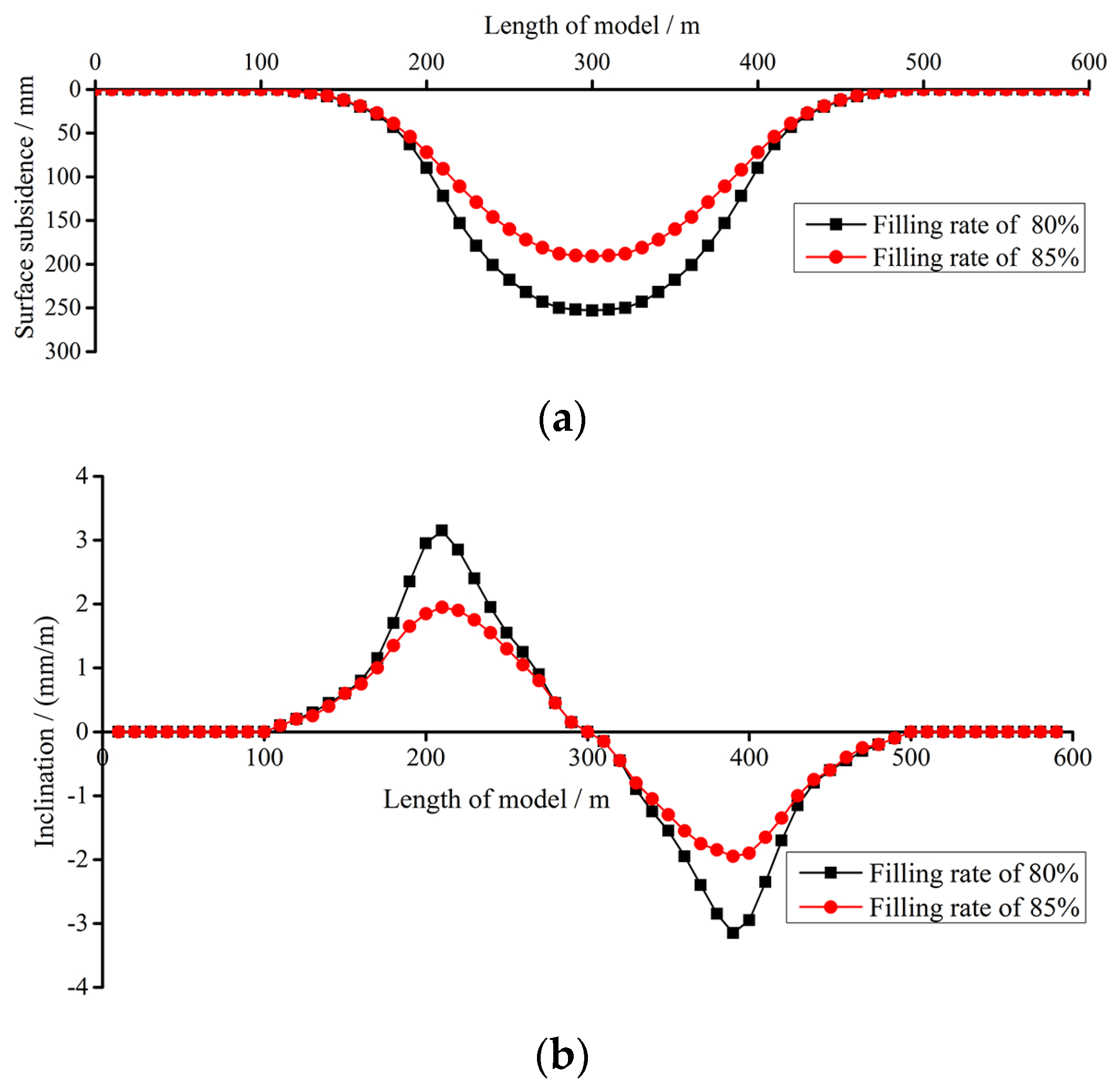 Sustainability 15 15791 g006a
