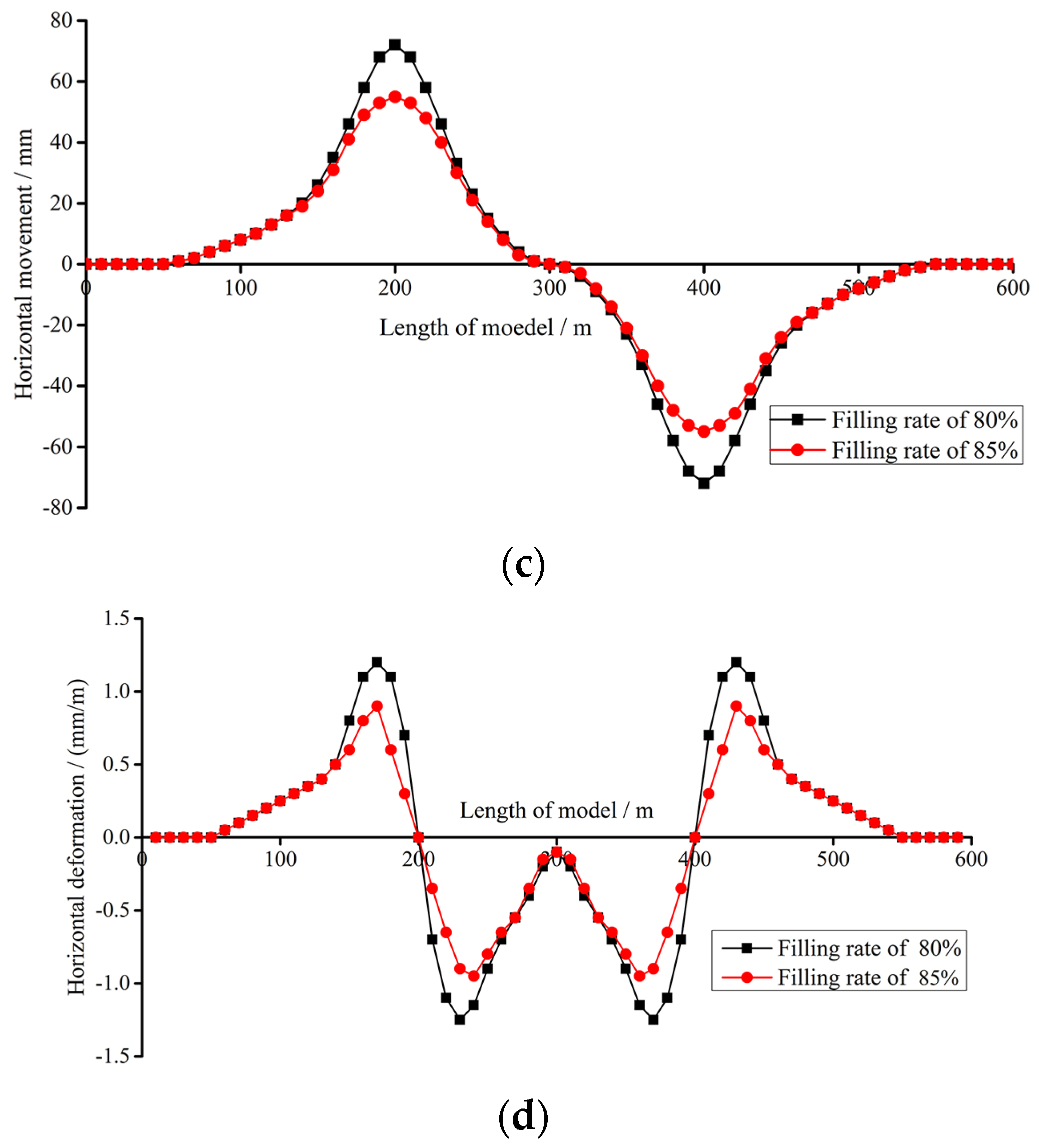 Sustainability 15 15791 g006b
