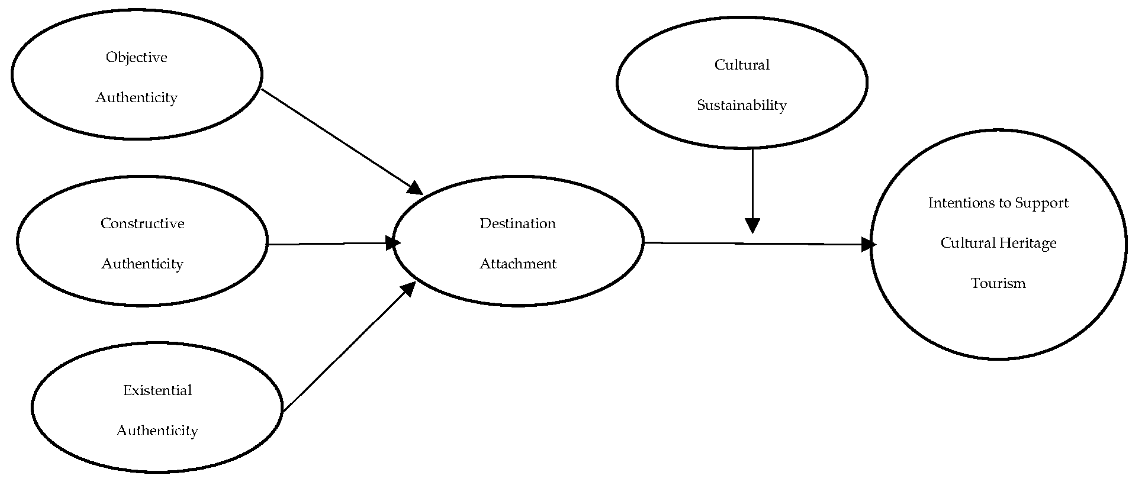 Sustainability 15 15794 g001