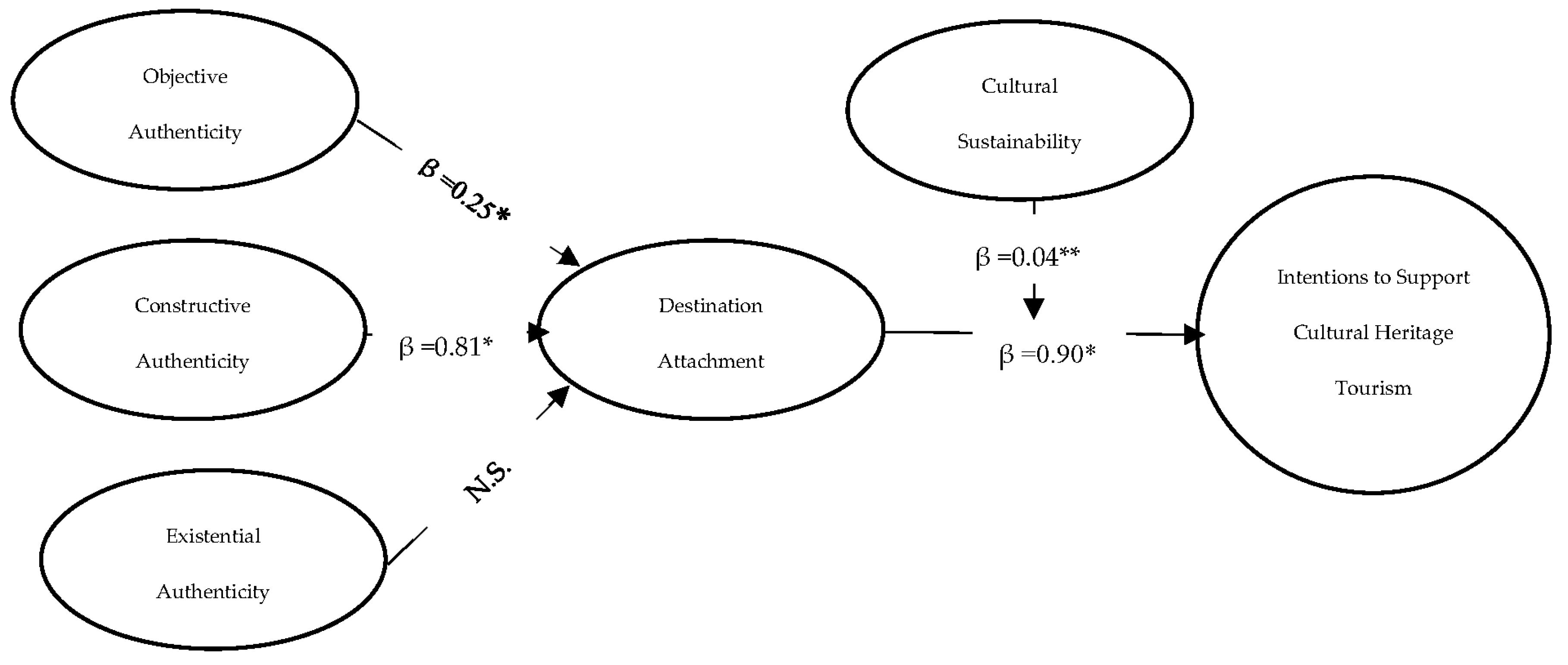 Sustainability 15 15794 g003