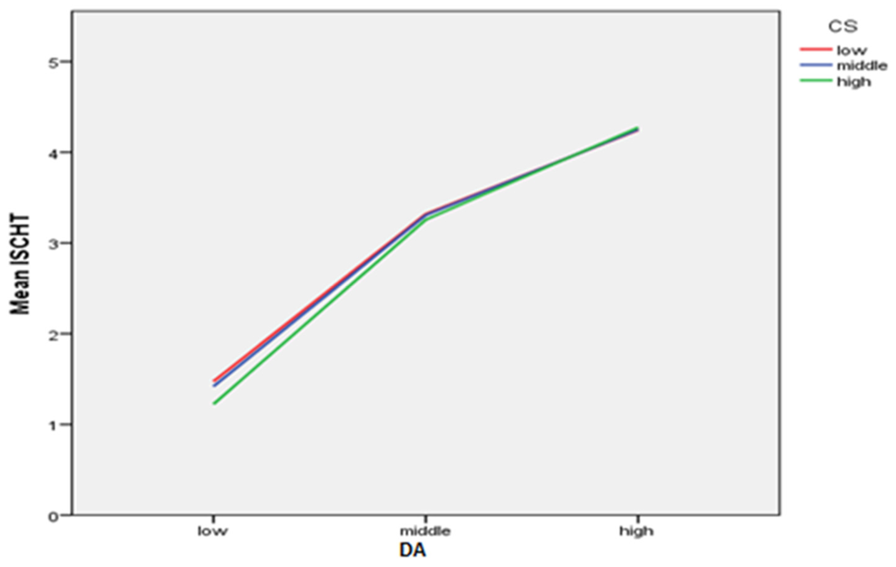 Sustainability 15 15794 g004