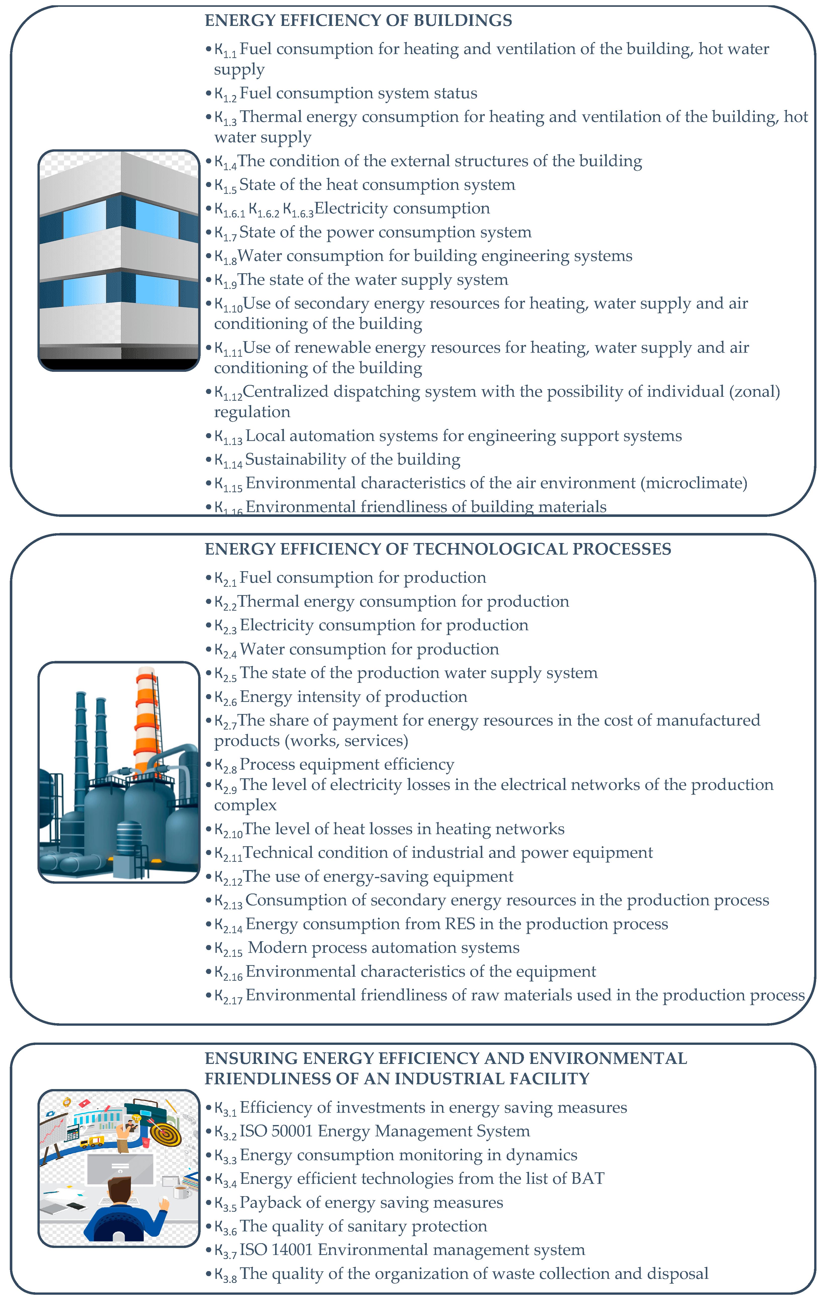 Sustainability 15 15799 g002