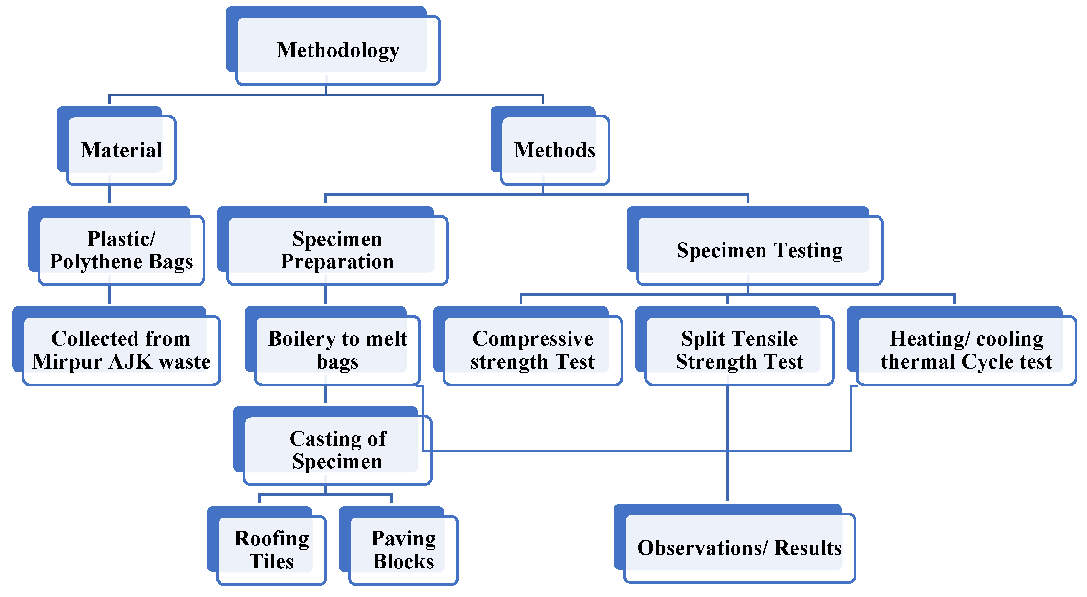 Sustainability 15 15801 g001