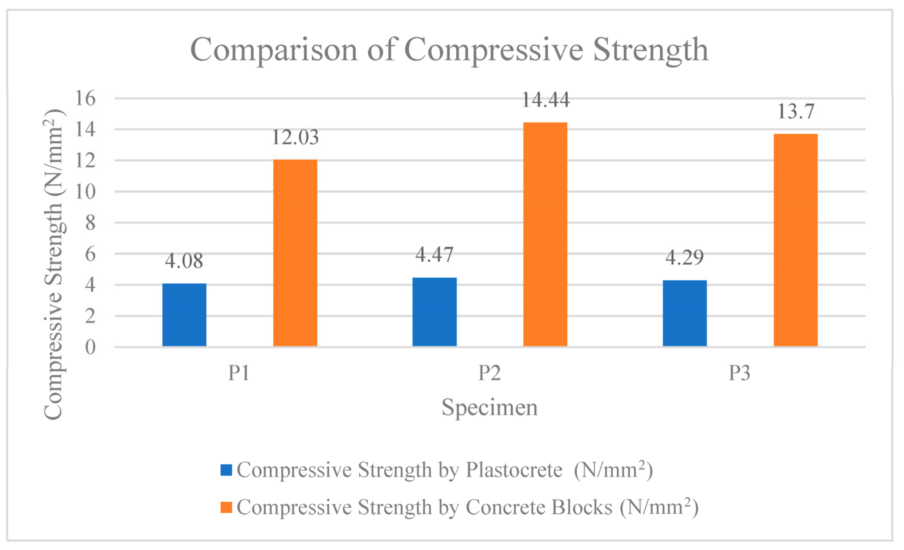 Sustainability 15 15801 g014