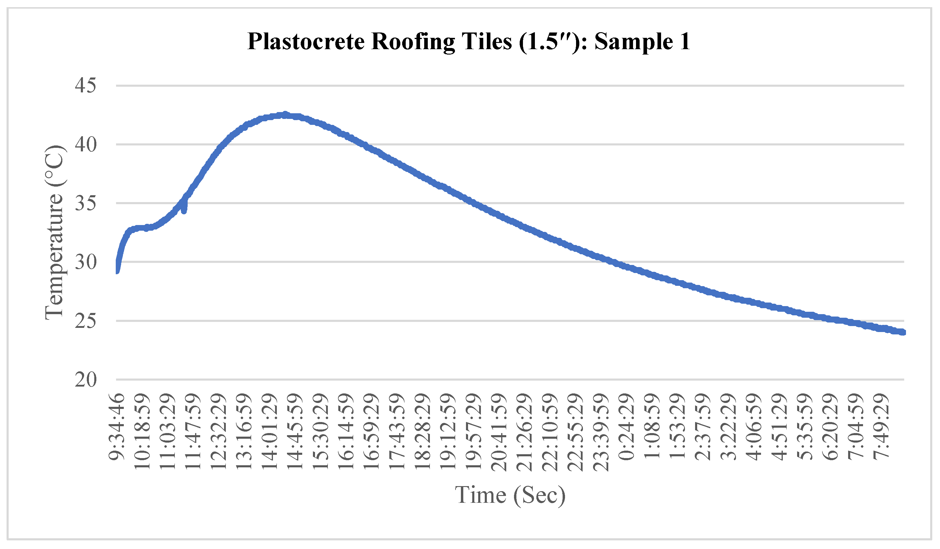 Sustainability 15 15801 g017