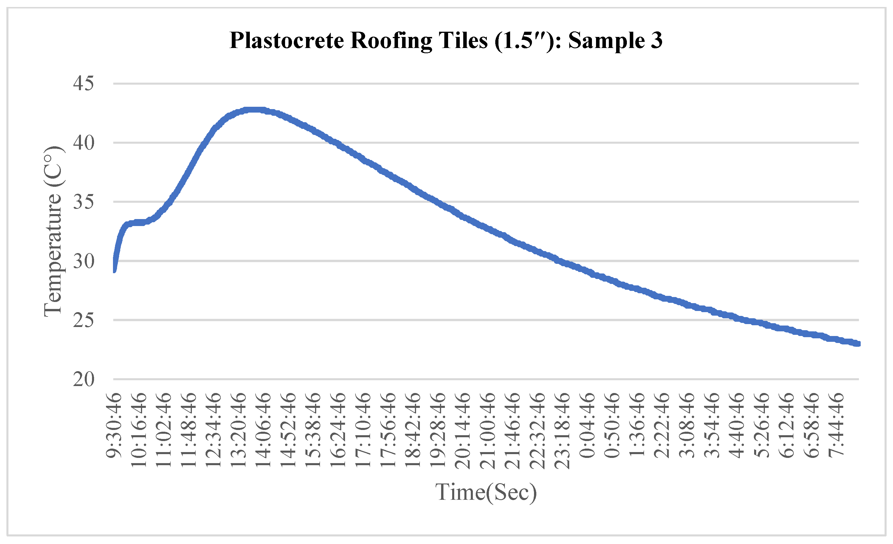 Sustainability 15 15801 g019