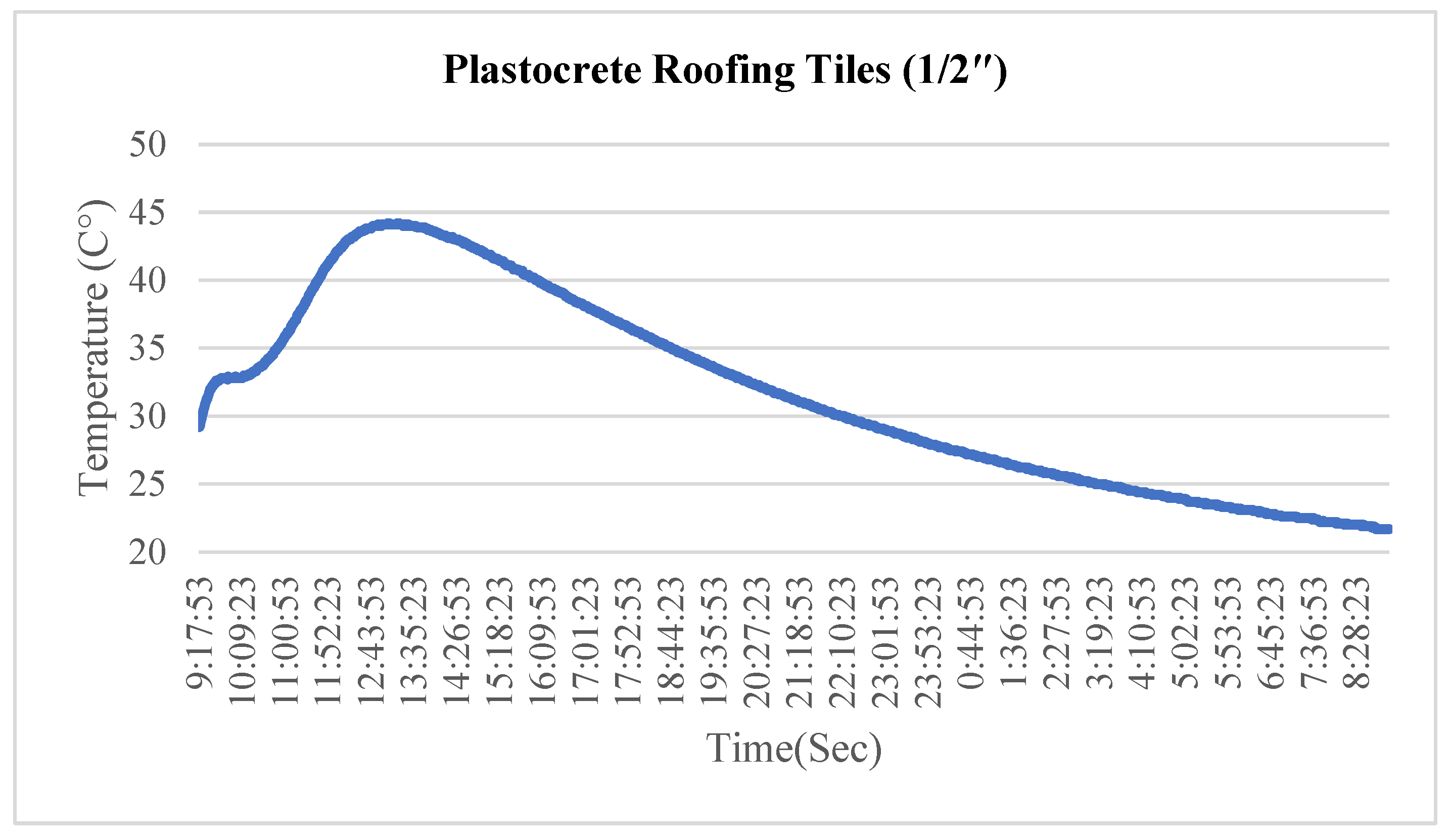Sustainability 15 15801 g020