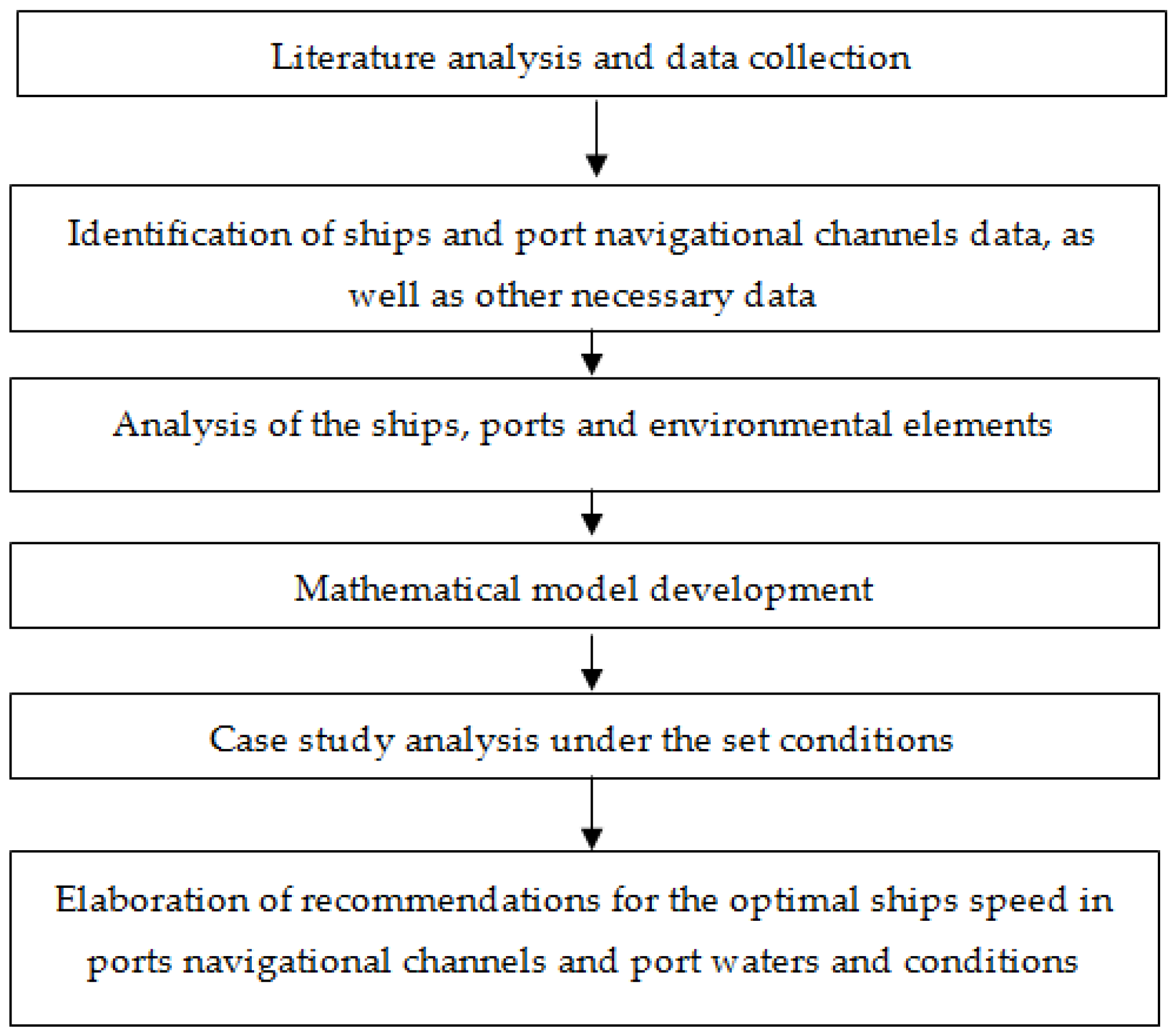 Sustainability 15 15802 g001 Sustainability 15 15802 g001