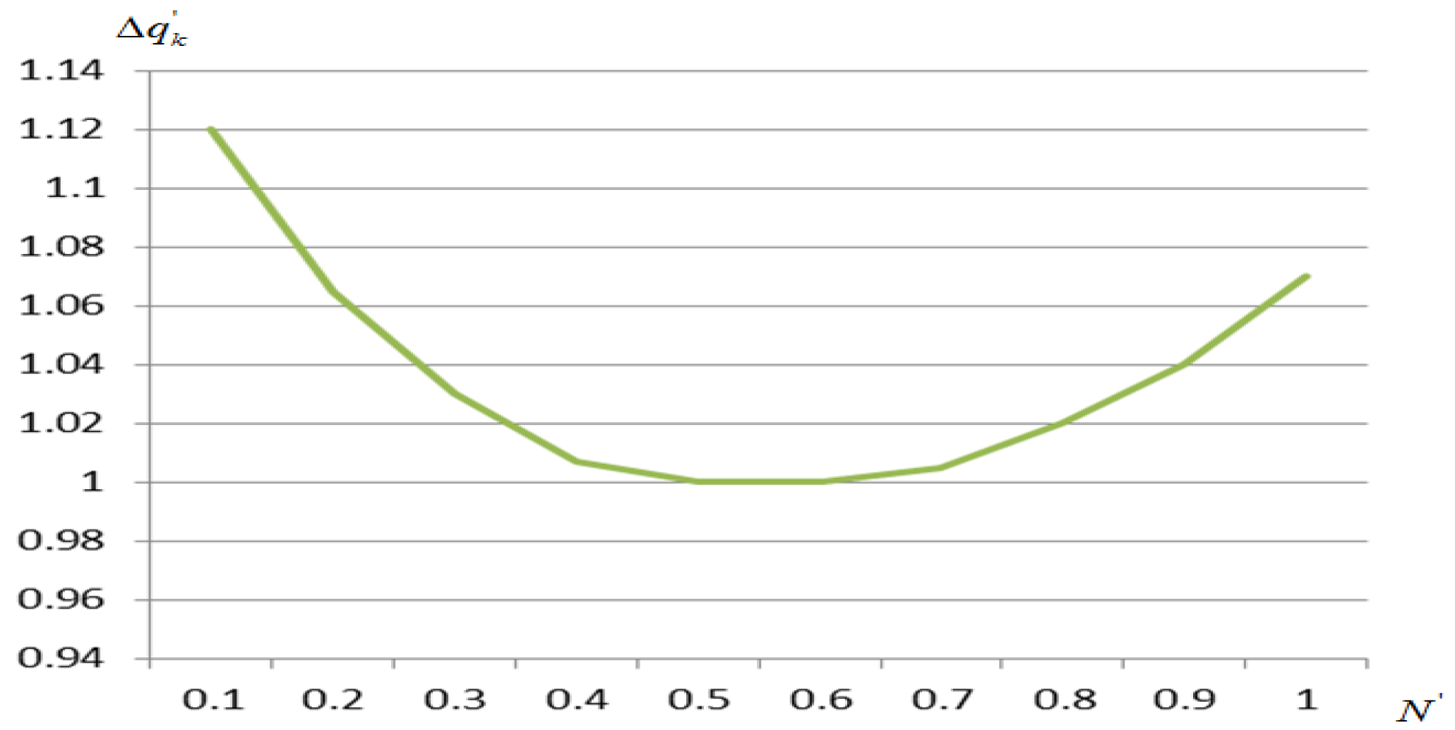 Sustainability 15 15802 g002 Sustainability 15 15802 g002