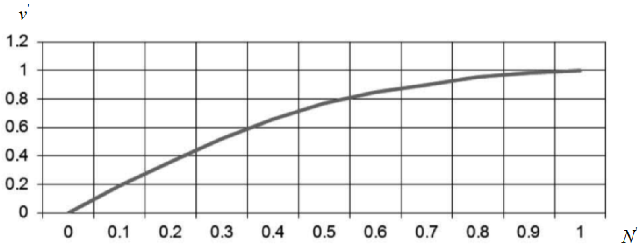 Sustainability 15 15802 g003 Sustainability 15 15802 g003