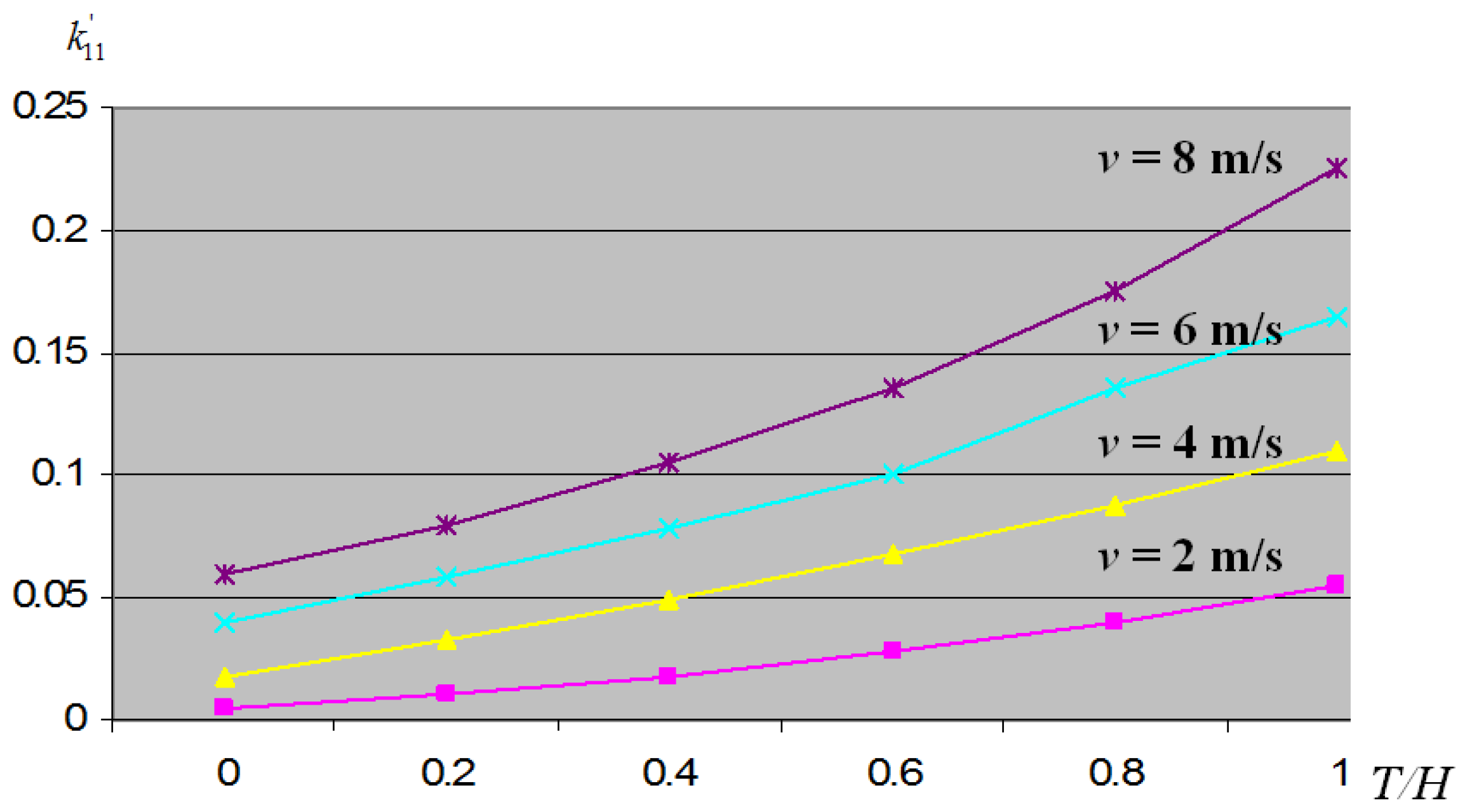 Sustainability 15 15802 g004 Sustainability 15 15802 g004