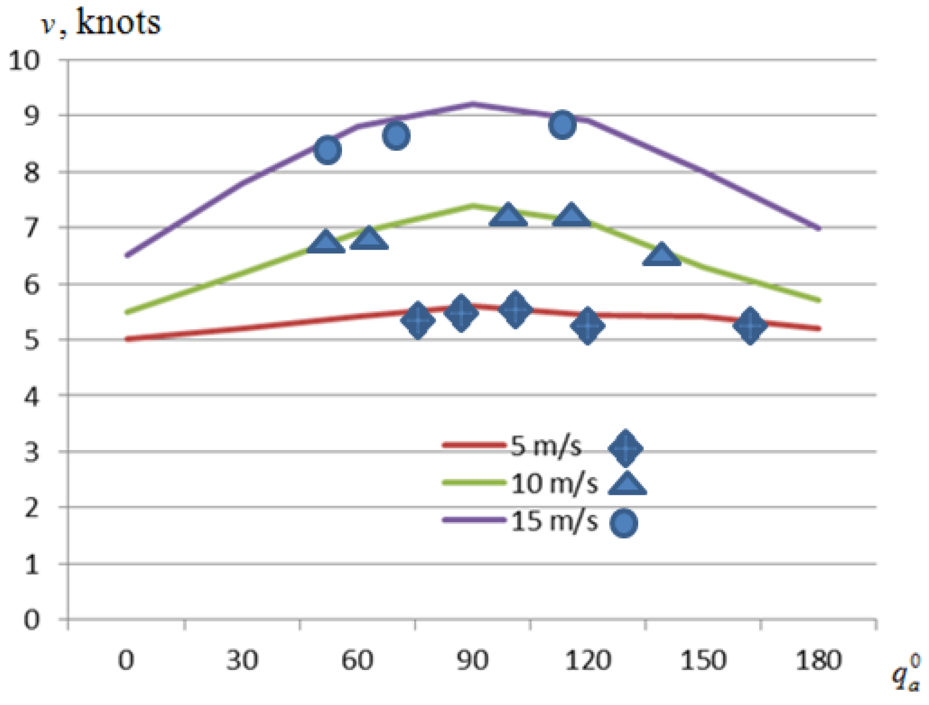 Sustainability 15 15802 g006 Sustainability 15 15802 g006