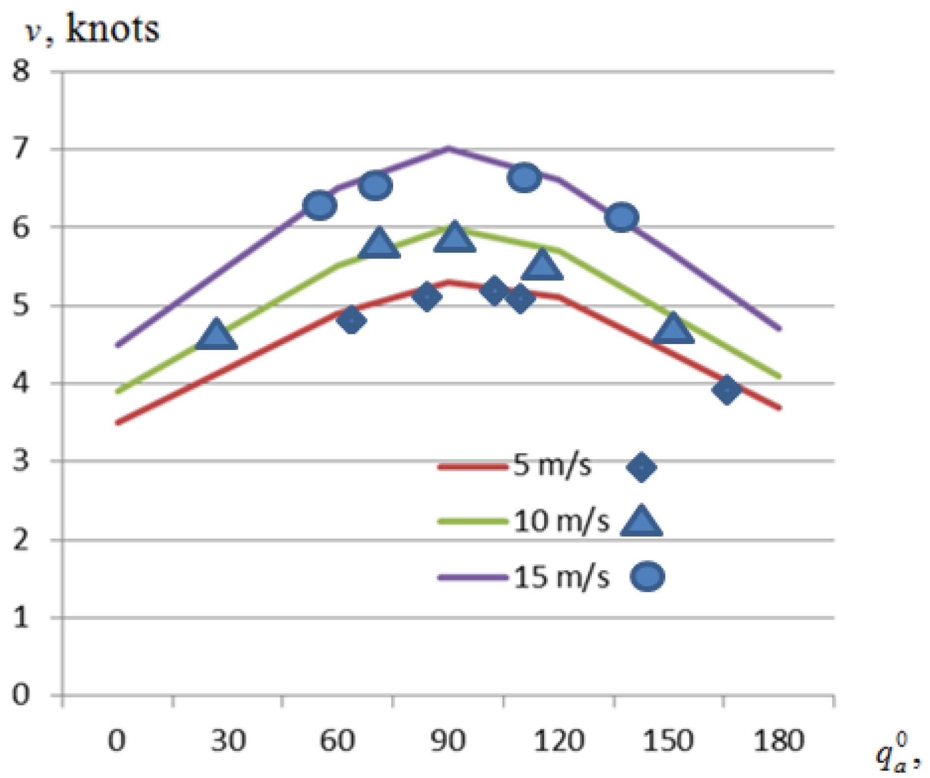 Sustainability 15 15802 g007 Sustainability 15 15802 g007