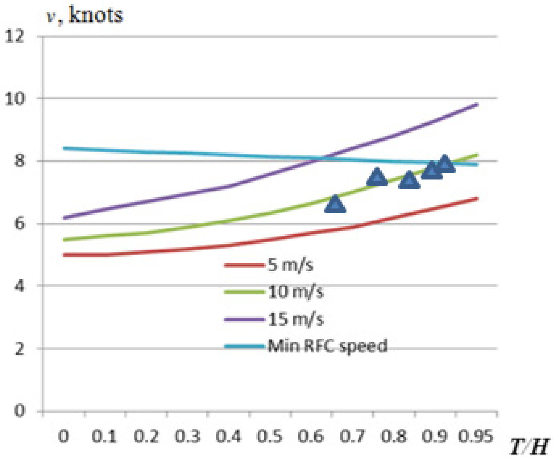 Sustainability 15 15802 g009 Sustainability 15 15802 g009