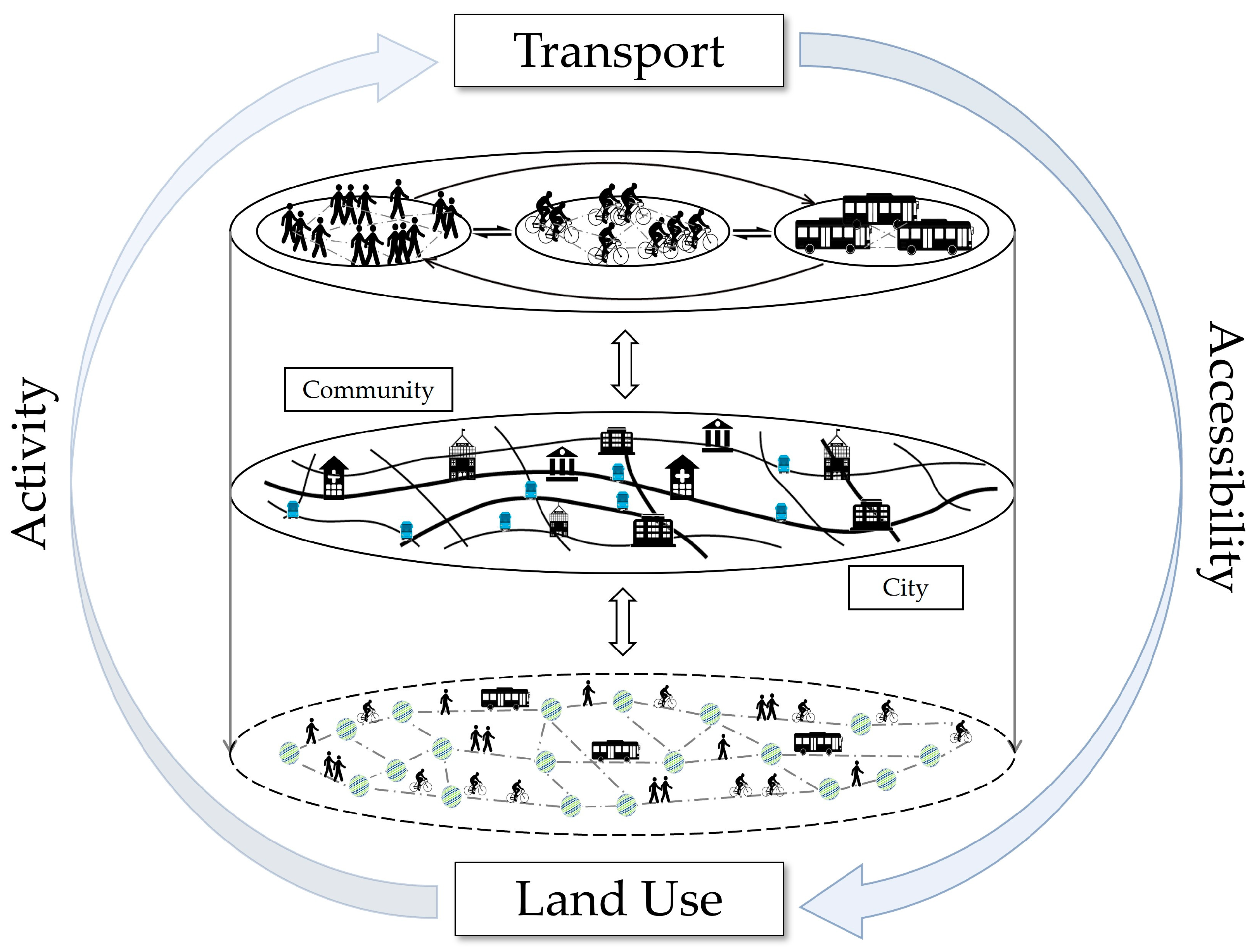 Sustainability 15 15804 g001
