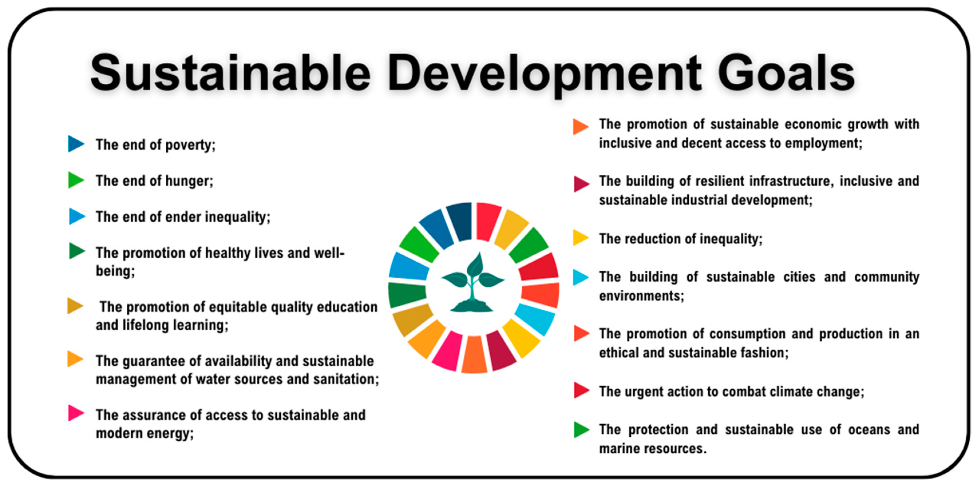Sustainability 15 15812 g001