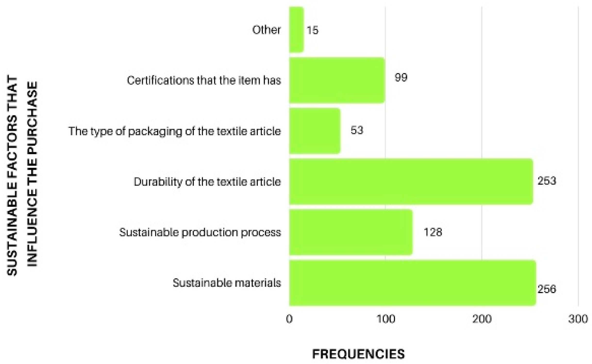 Sustainability 15 15812 g005