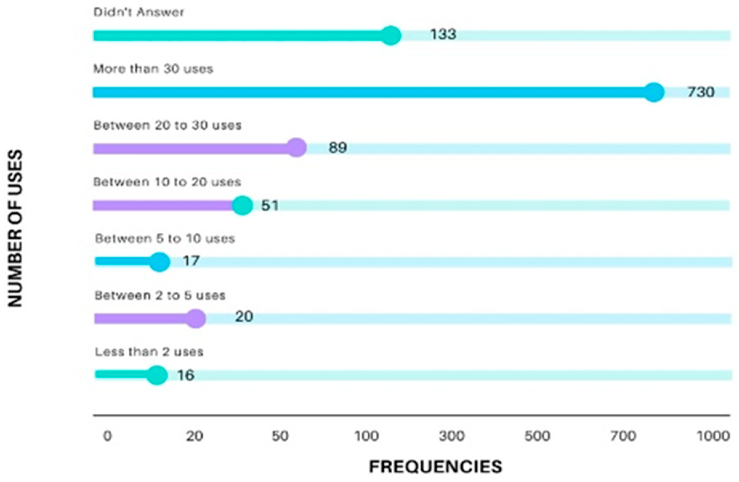 Sustainability 15 15812 g008