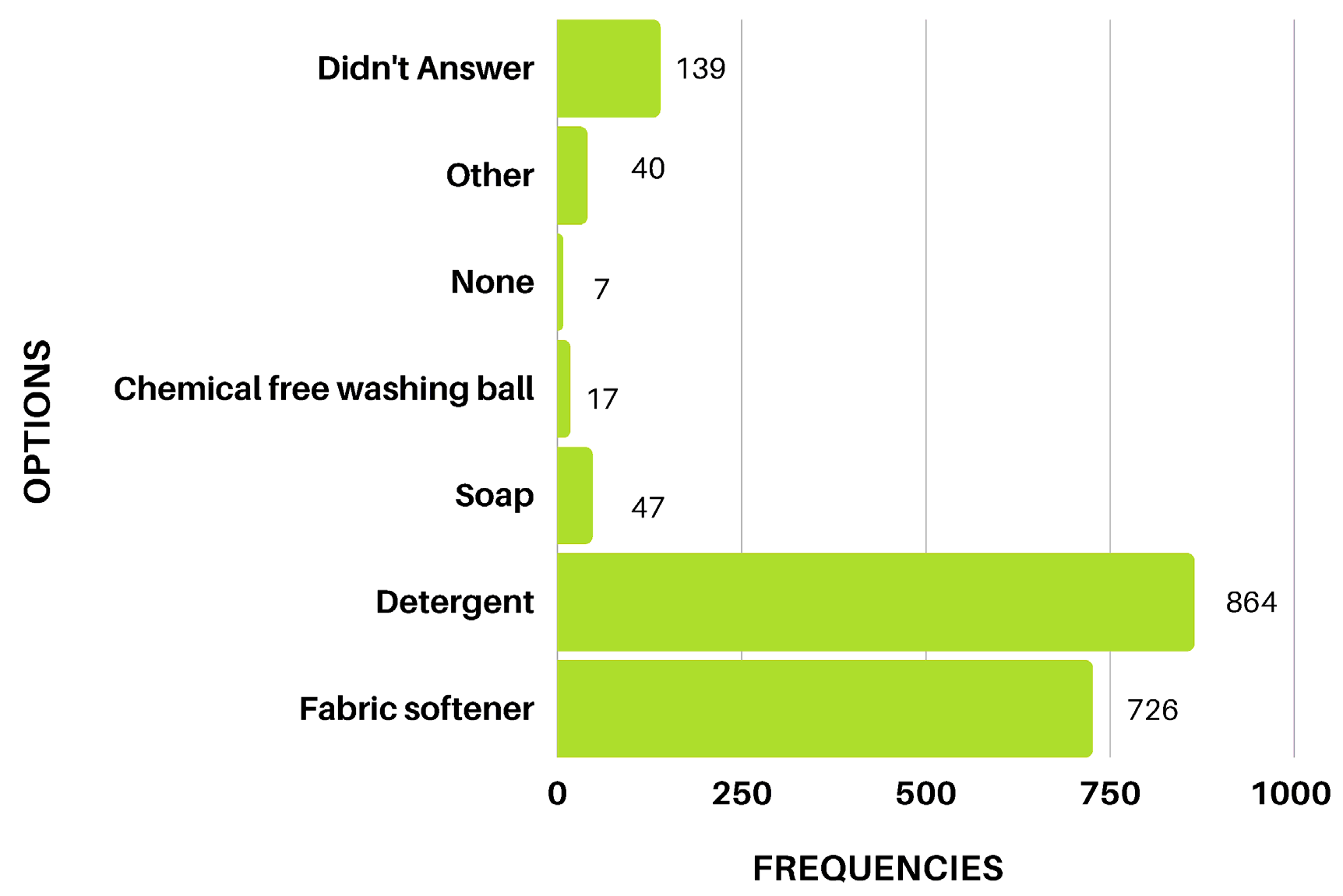 Sustainability 15 15812 g013