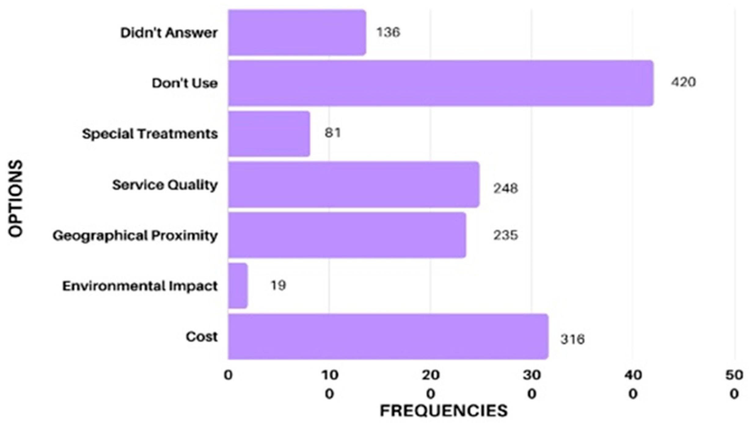 Sustainability 15 15812 g014