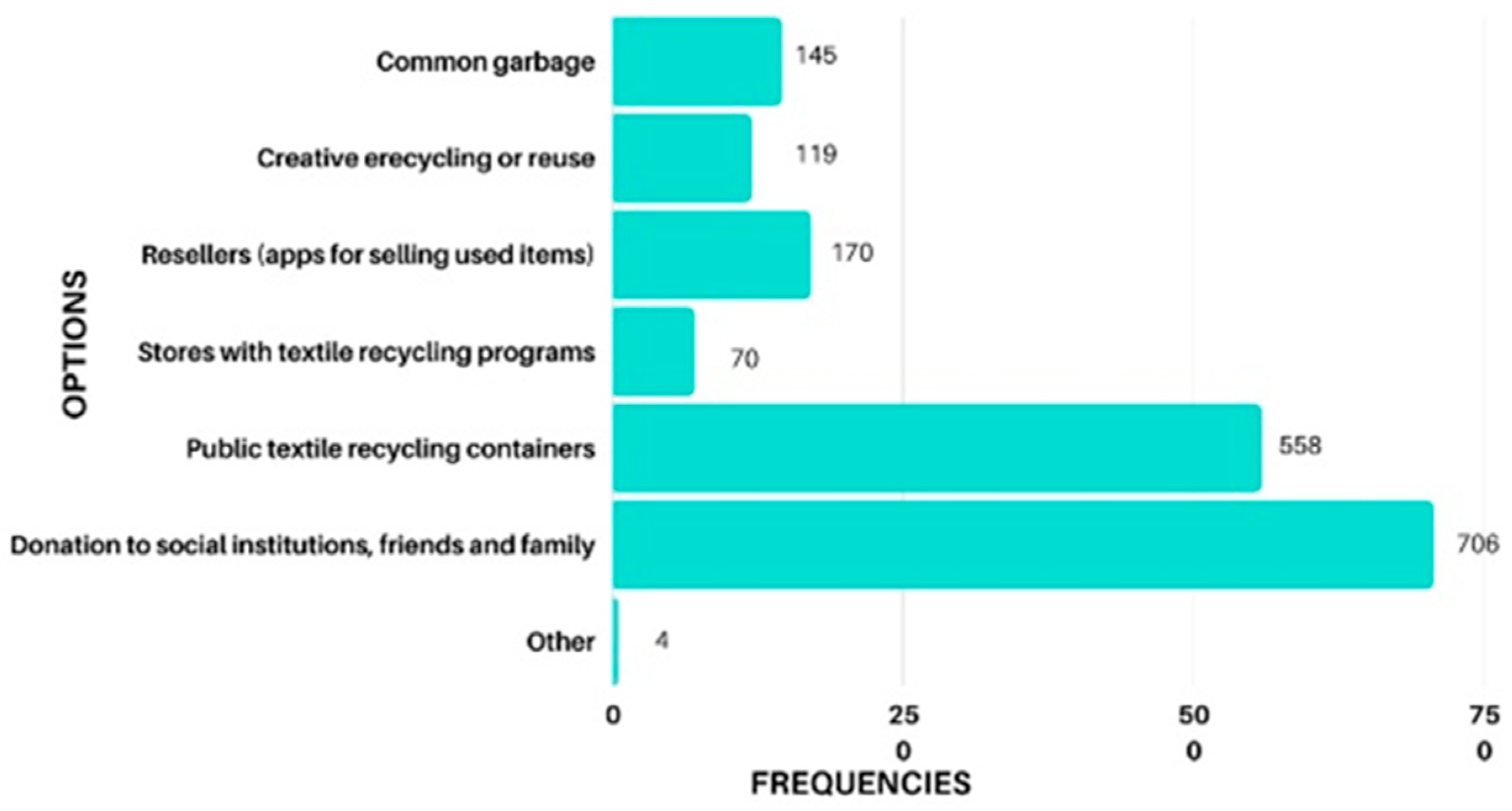 Sustainability 15 15812 g016