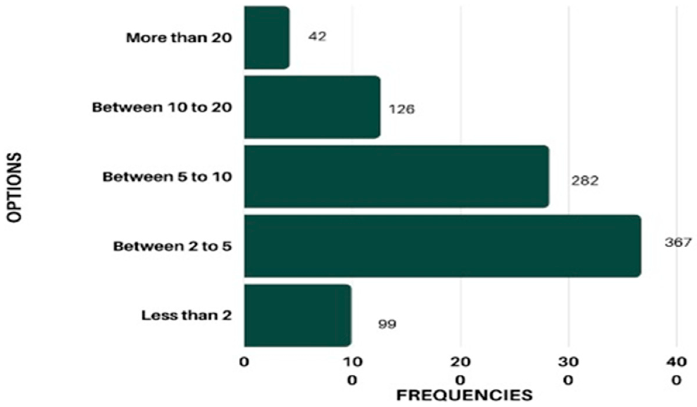 Sustainability 15 15812 g018