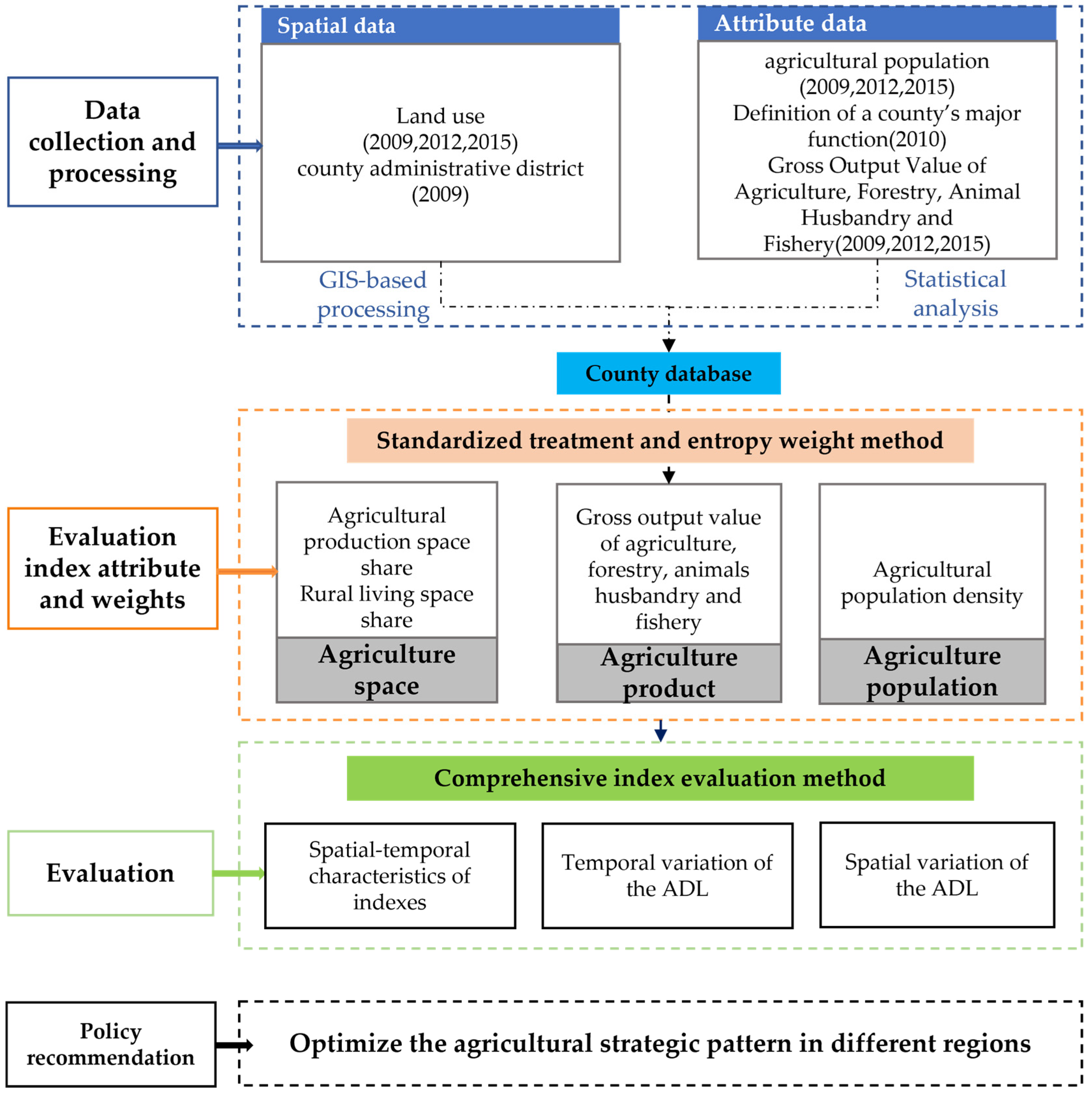 Sustainability 15 15816 g002