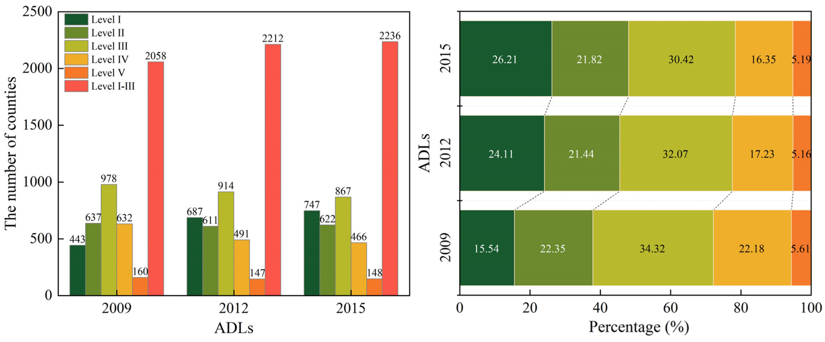 Sustainability 15 15816 g004