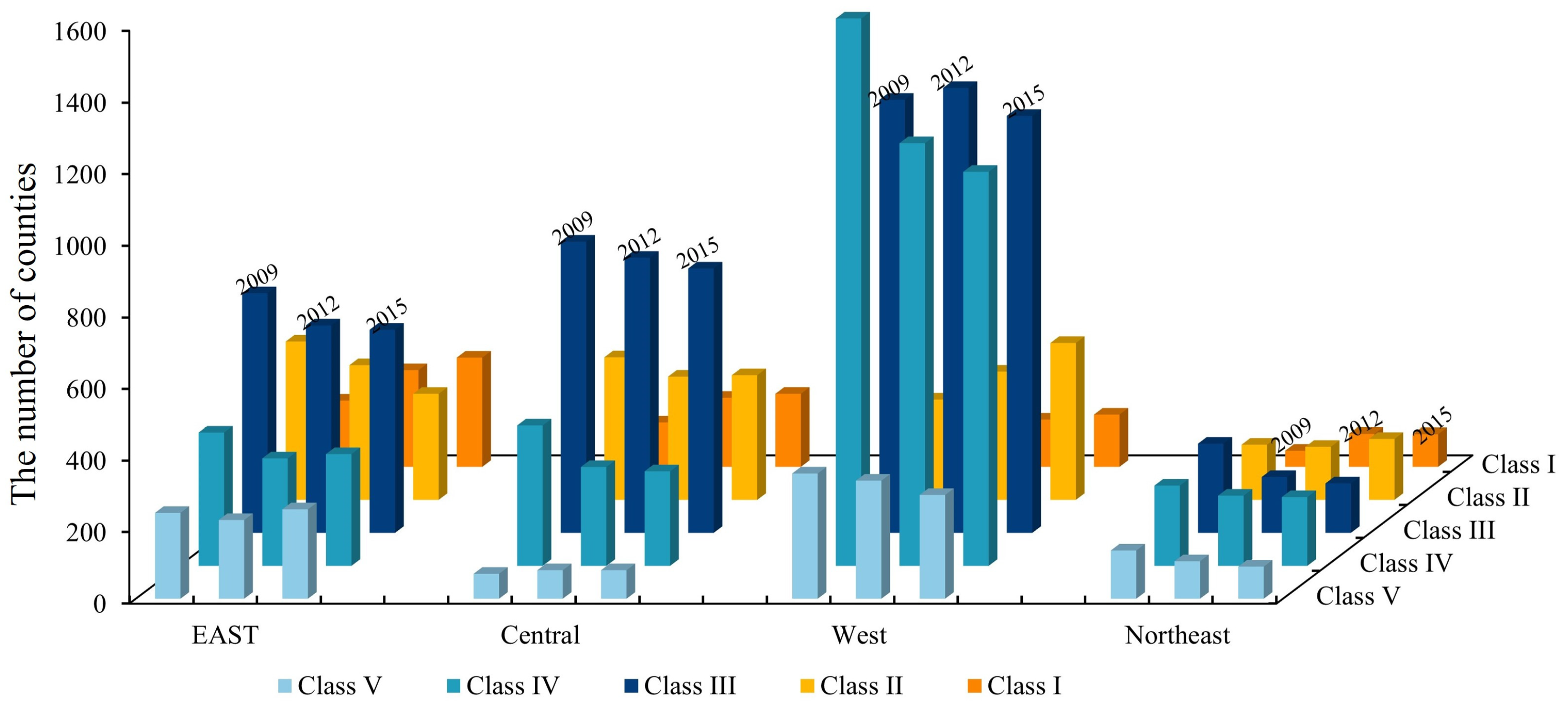 Sustainability 15 15816 g005
