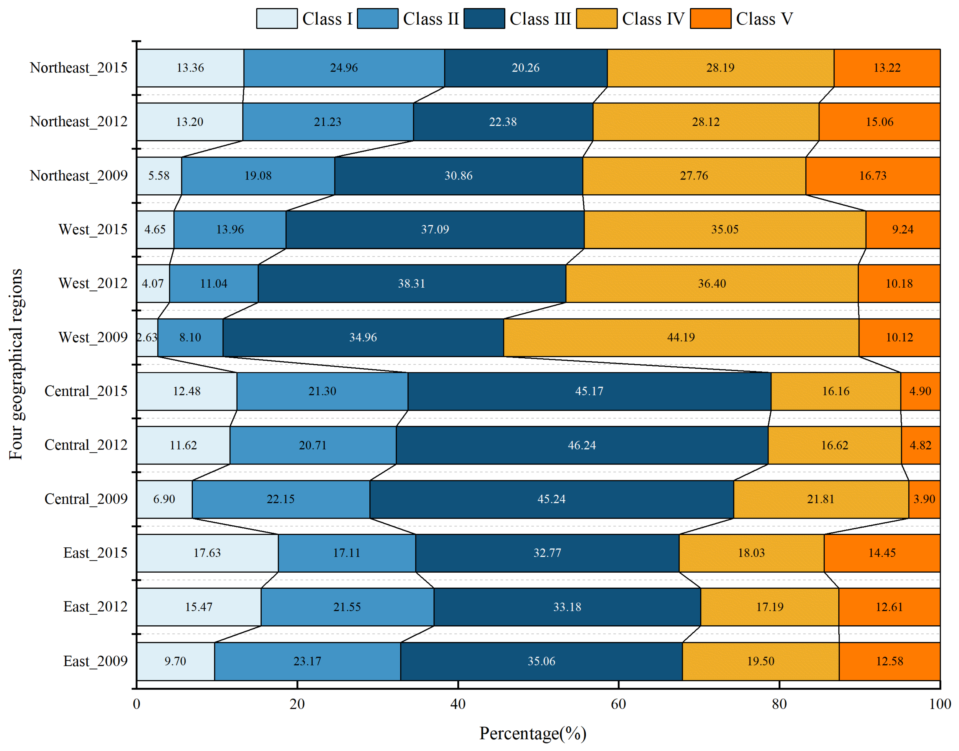 Sustainability 15 15816 g006