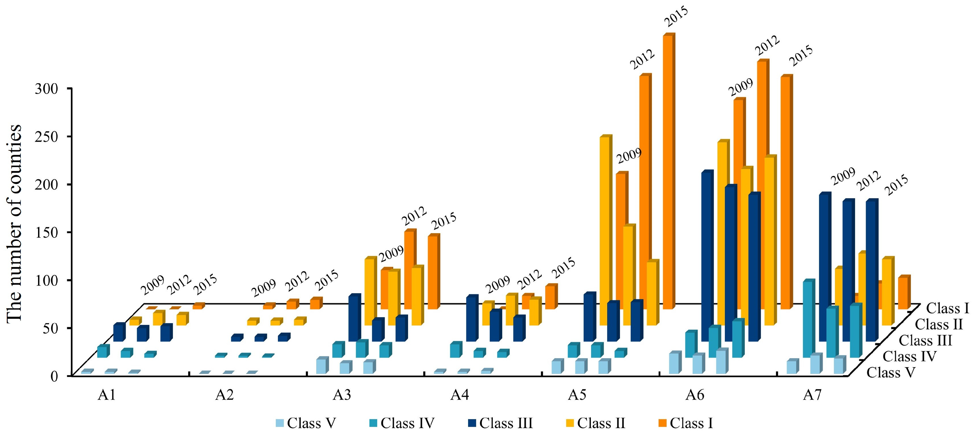 Sustainability 15 15816 g007