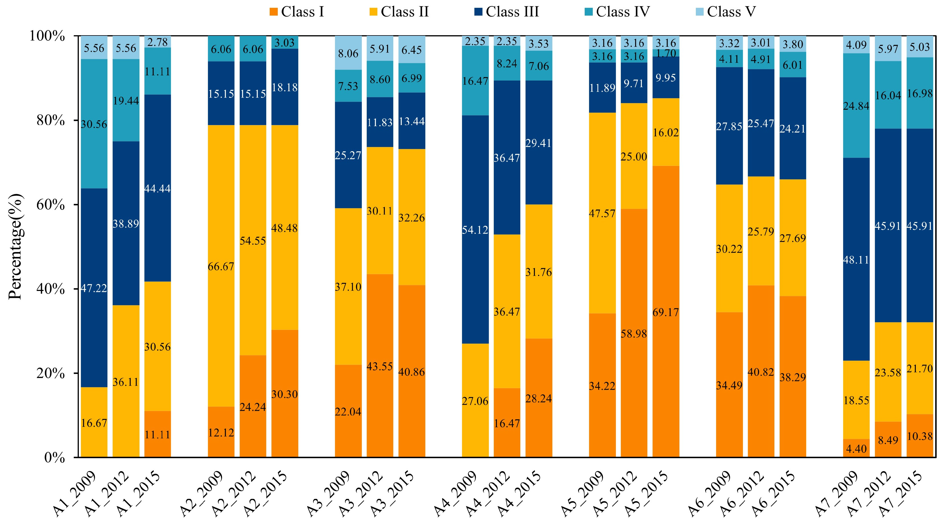 Sustainability 15 15816 g008