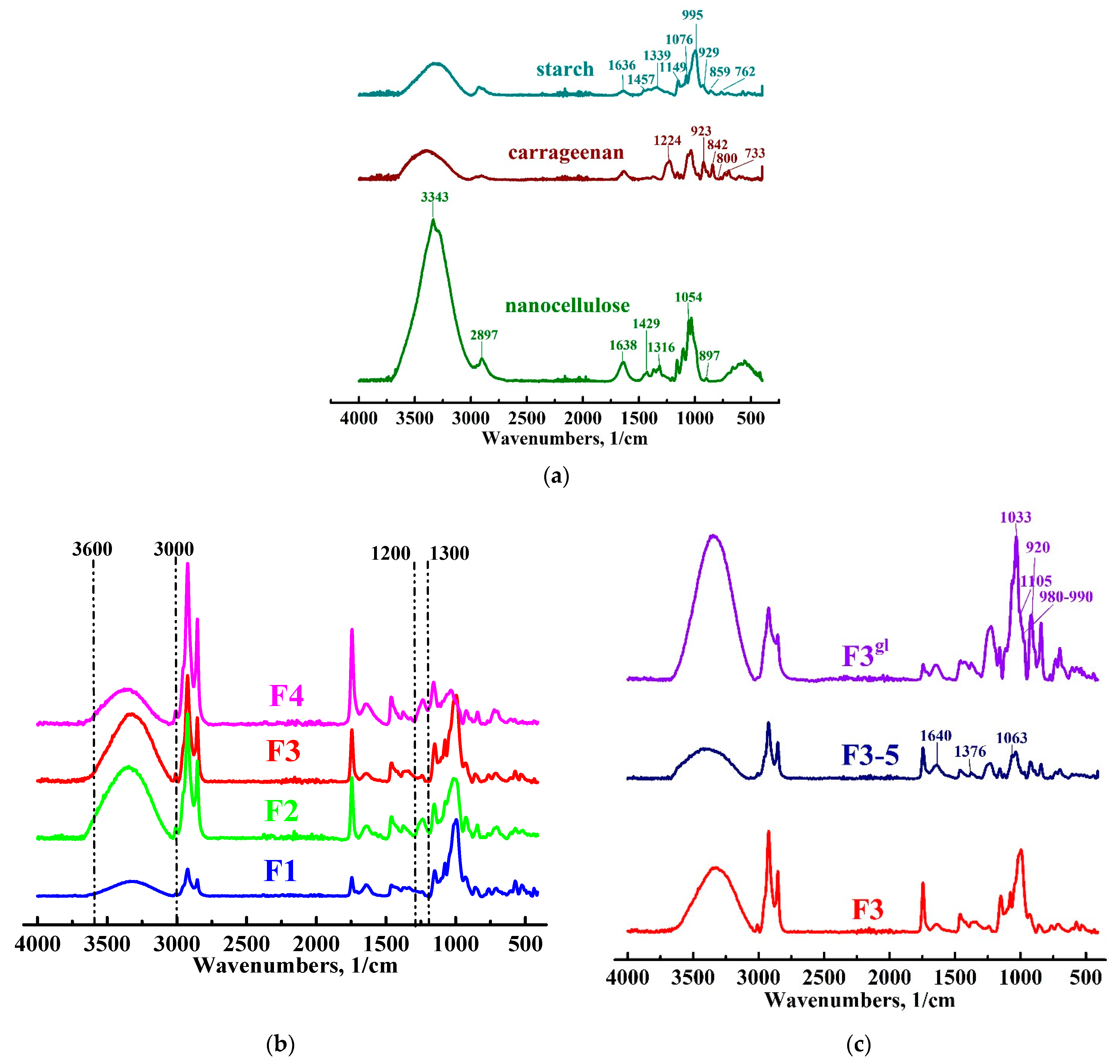 Sustainability 15 15817 g002
