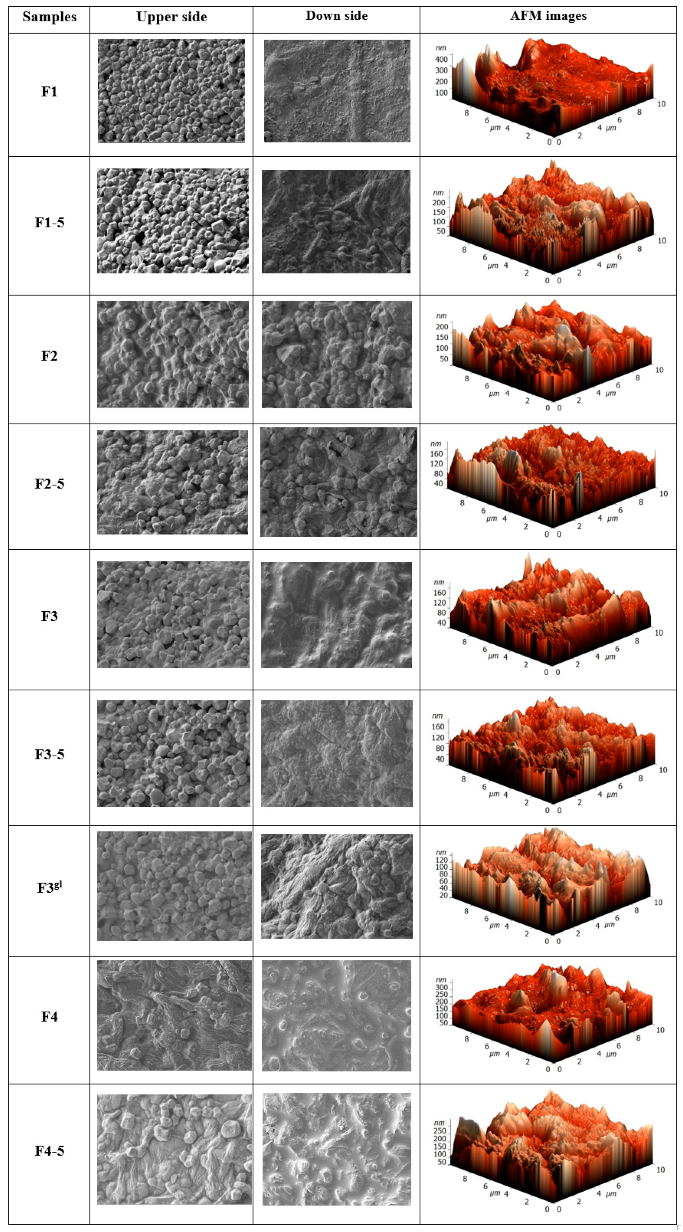 Sustainability 15 15817 g005