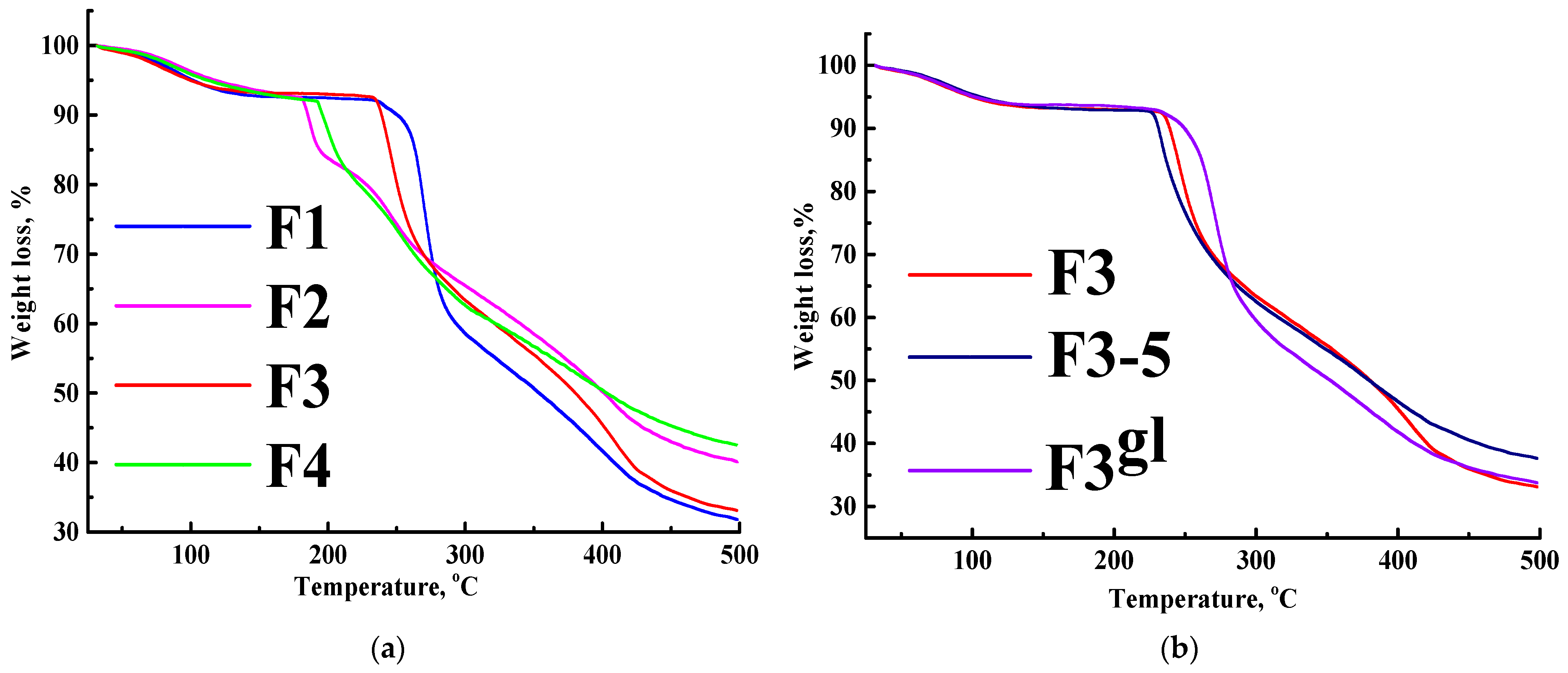 Sustainability 15 15817 g006