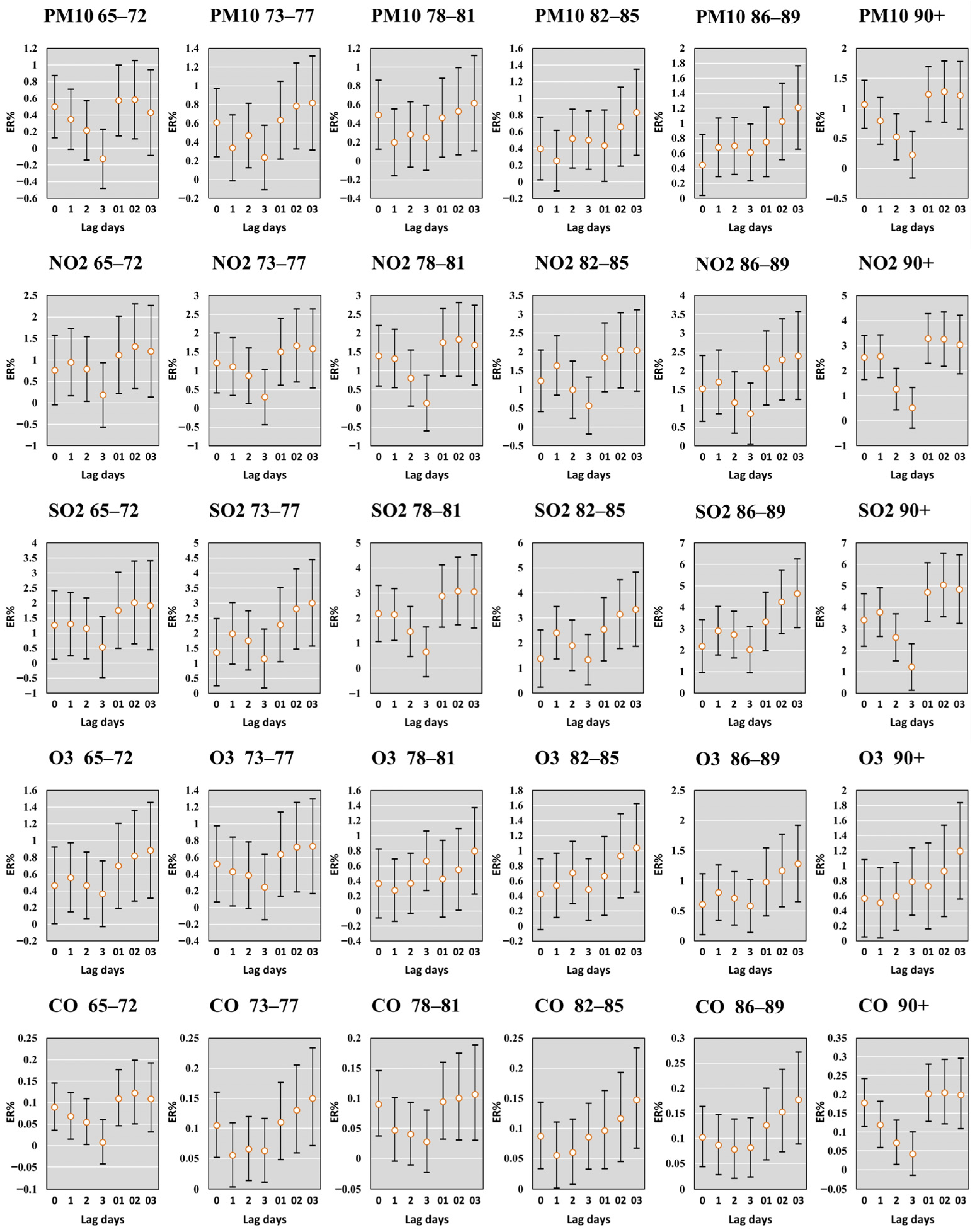 Sustainability 15 15821 g003