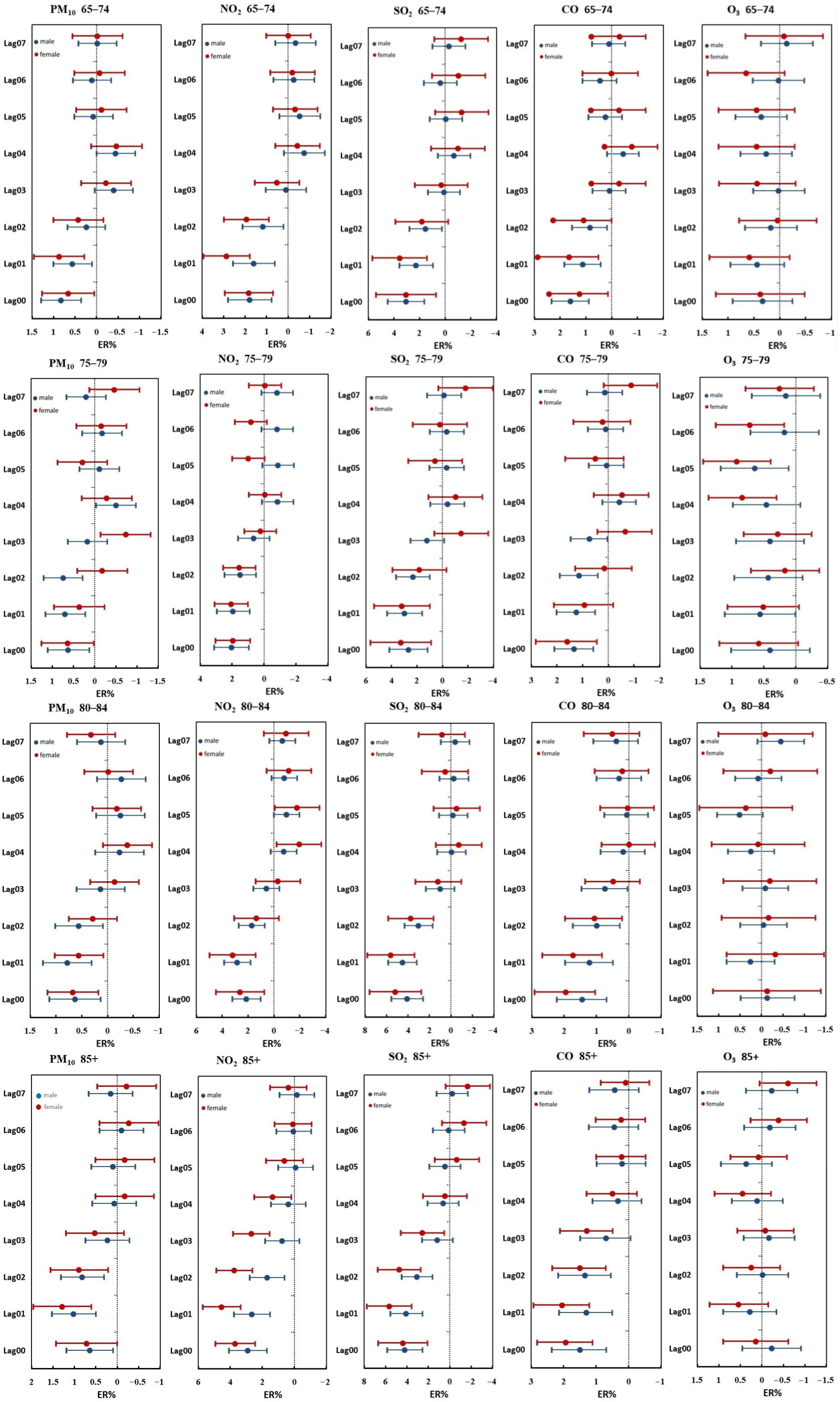 Sustainability 15 15821 g004