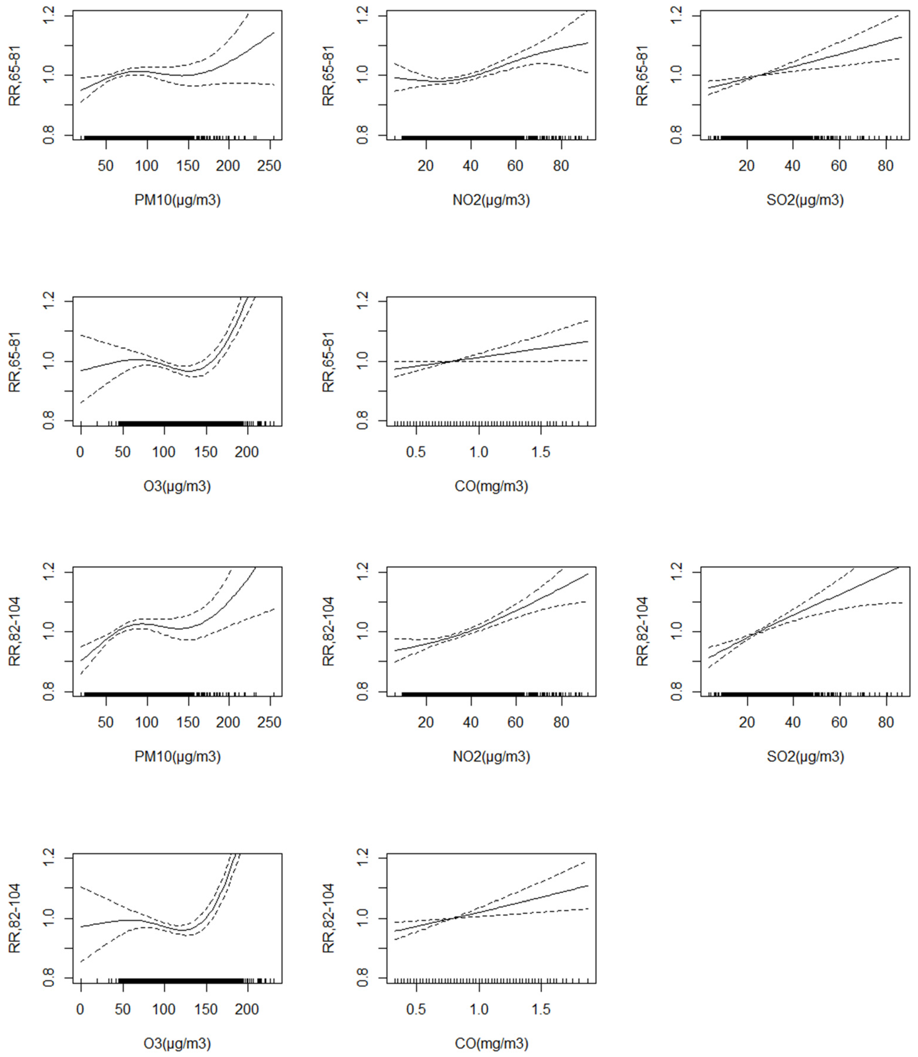 Sustainability 15 15821 g005