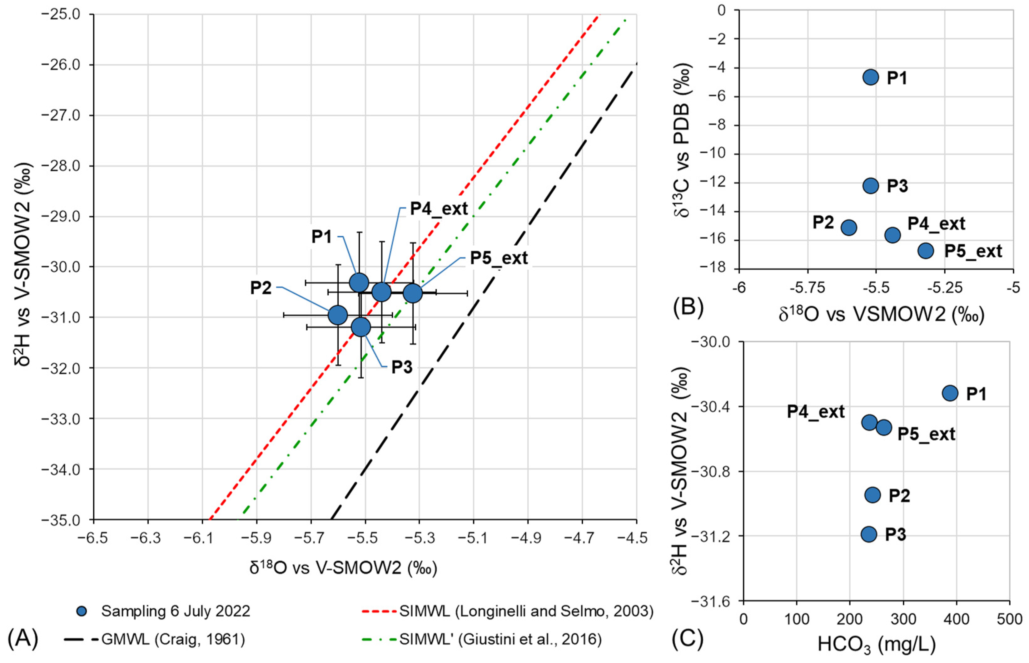 Sustainability 15 15822 g007
