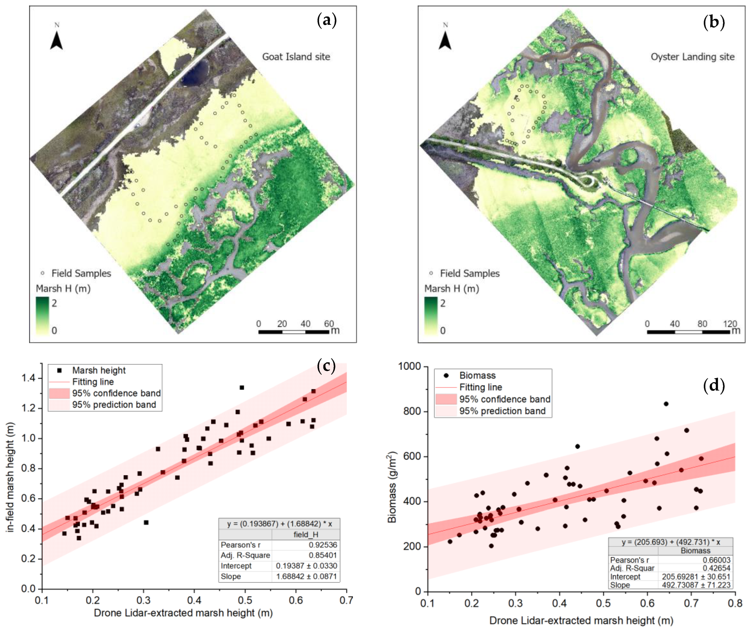 Sustainability 15 15823 g008