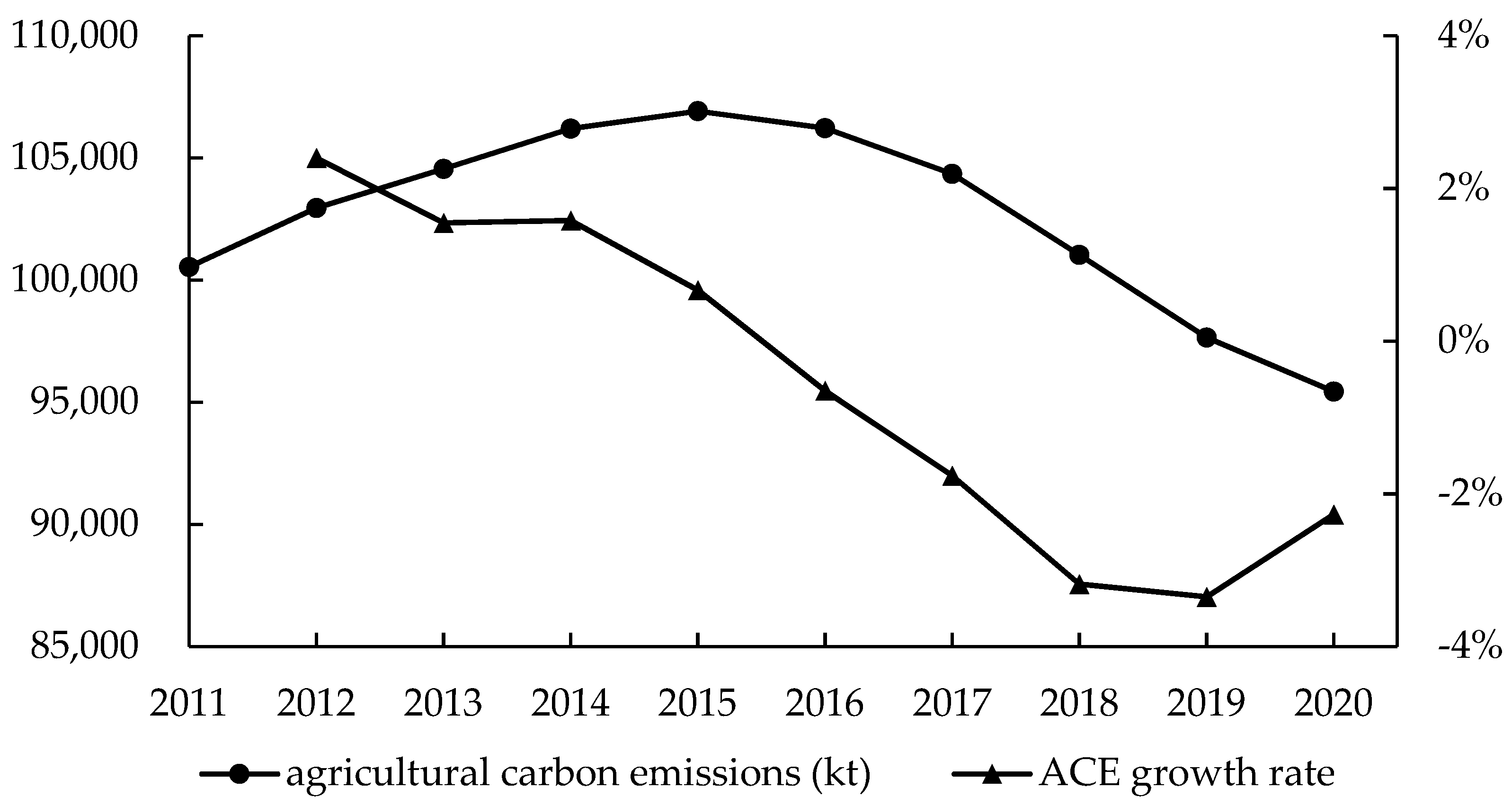 Sustainability 15 15824 g001