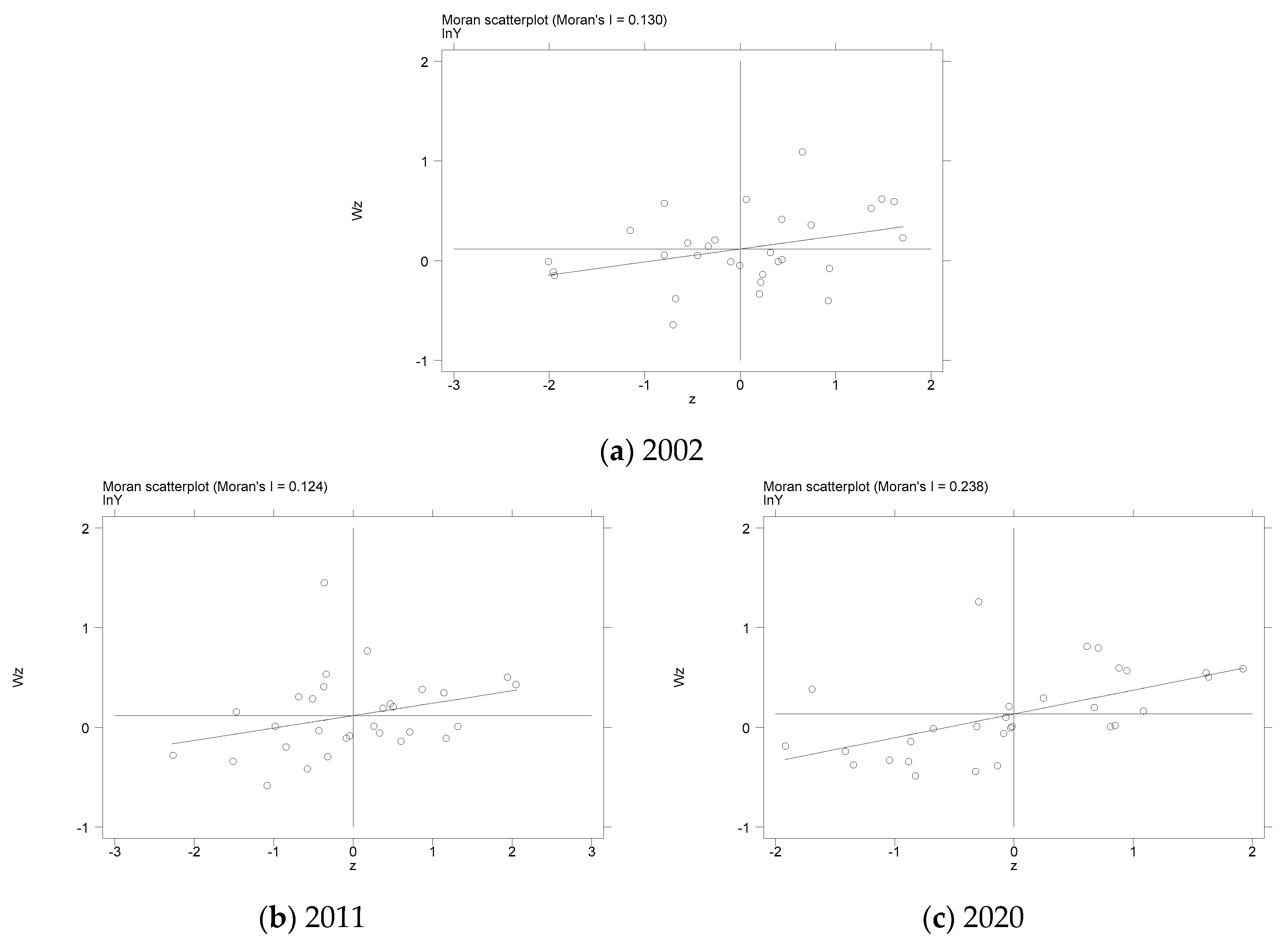 Sustainability 15 15825 g004