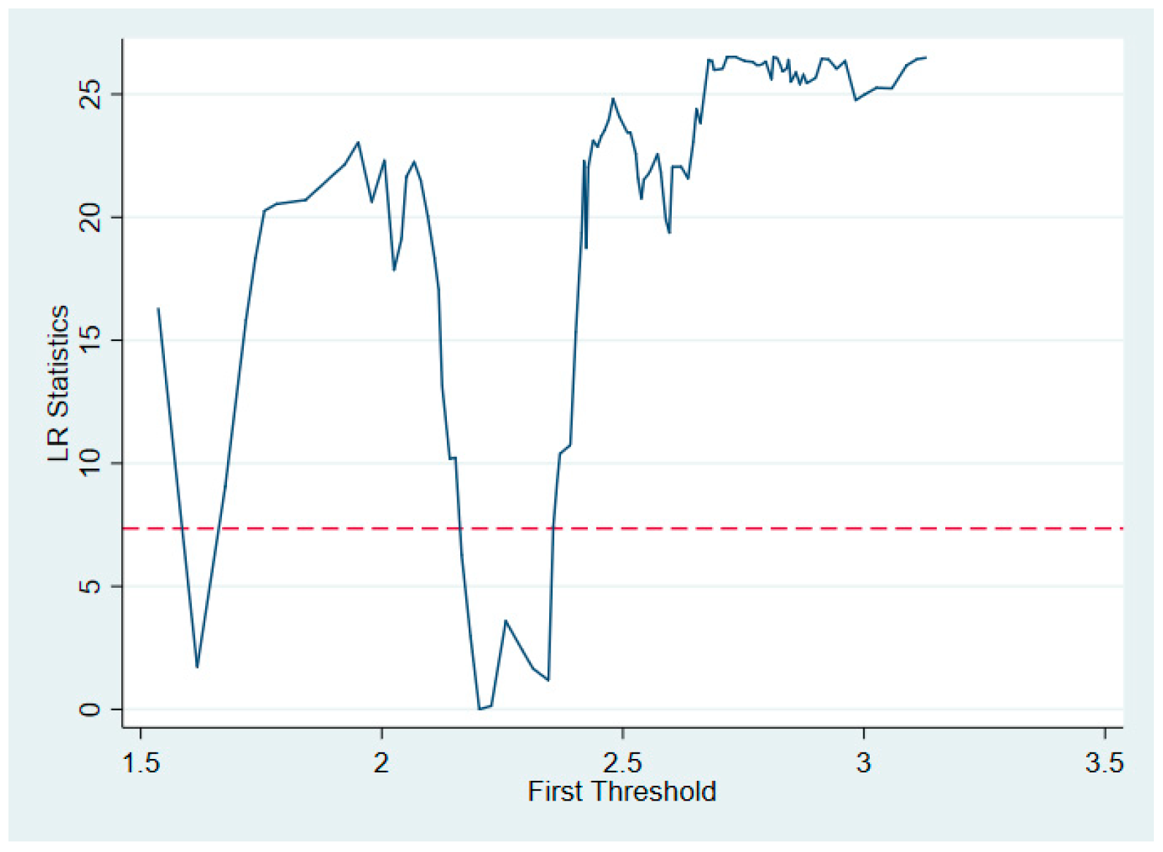 Sustainability 15 15825 g007
