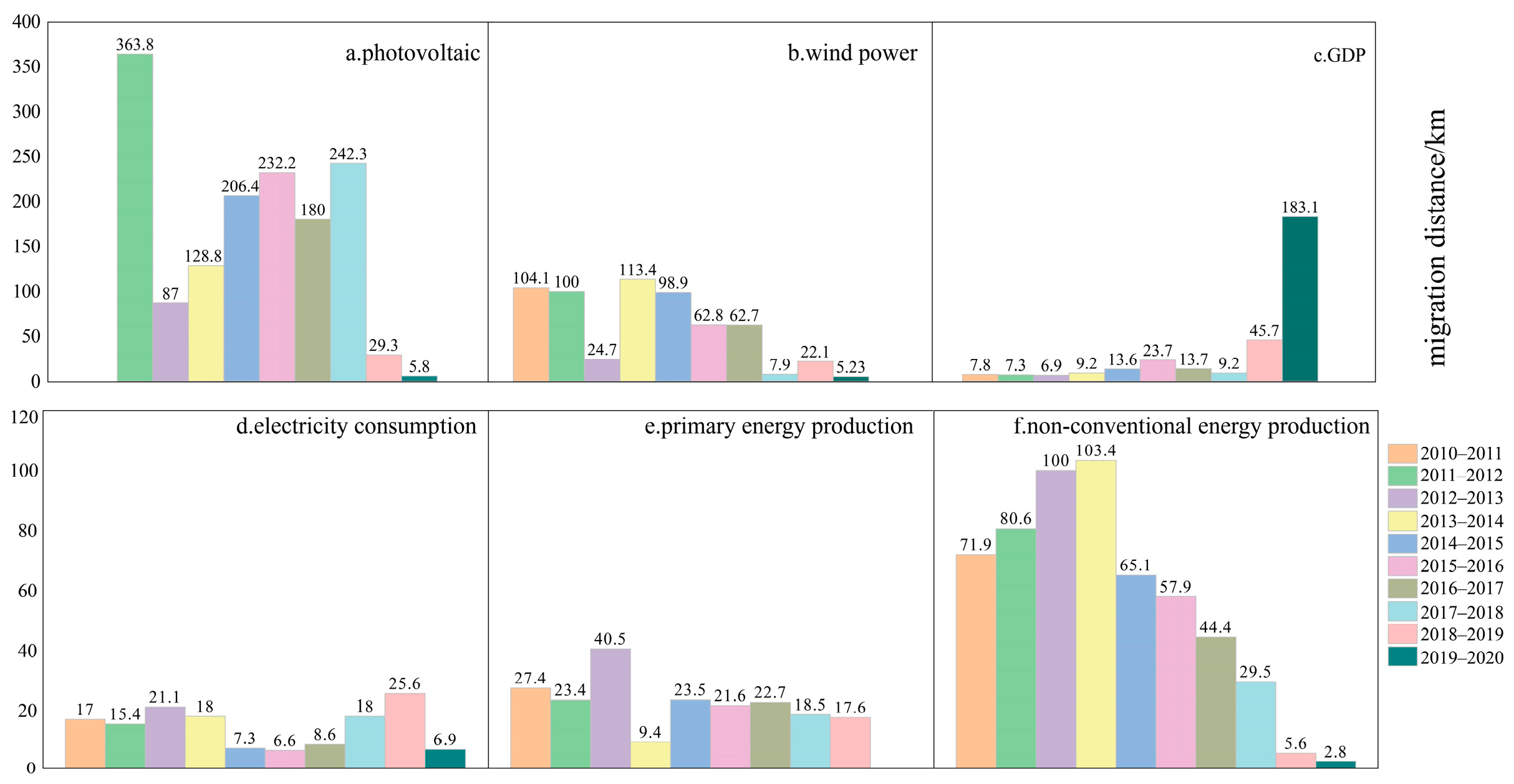 Sustainability 15 15827 g006