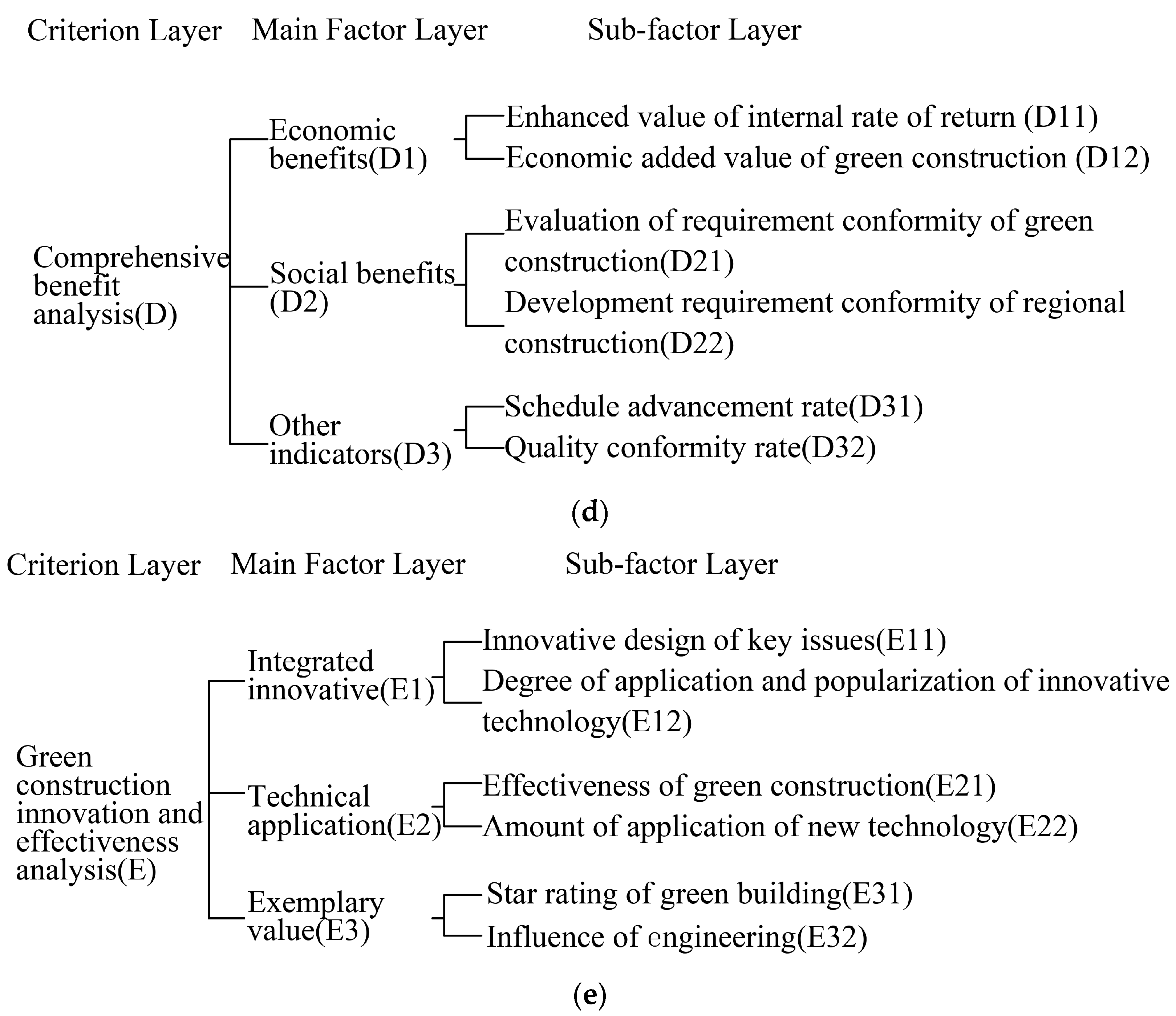 Sustainability 15 15828 g001c