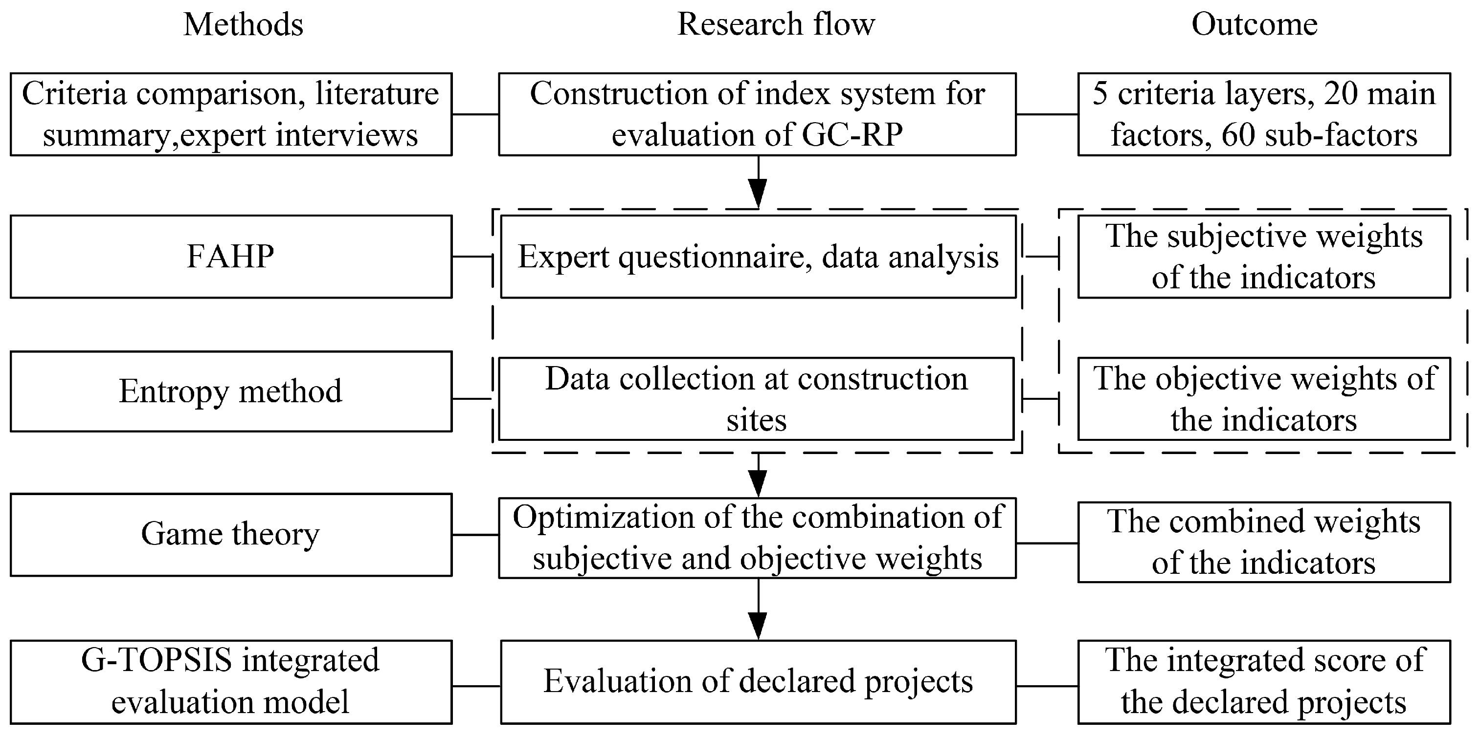 Sustainability 15 15828 g002