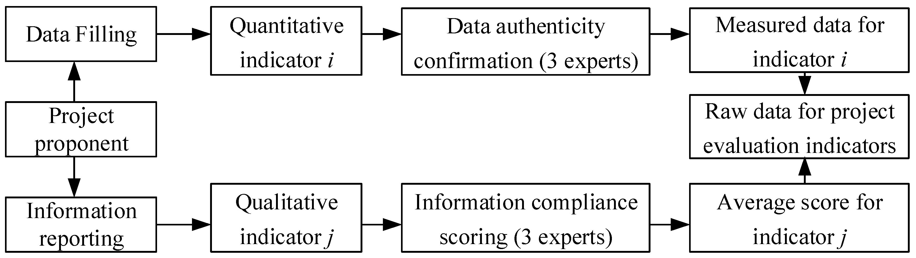 Sustainability 15 15828 g003