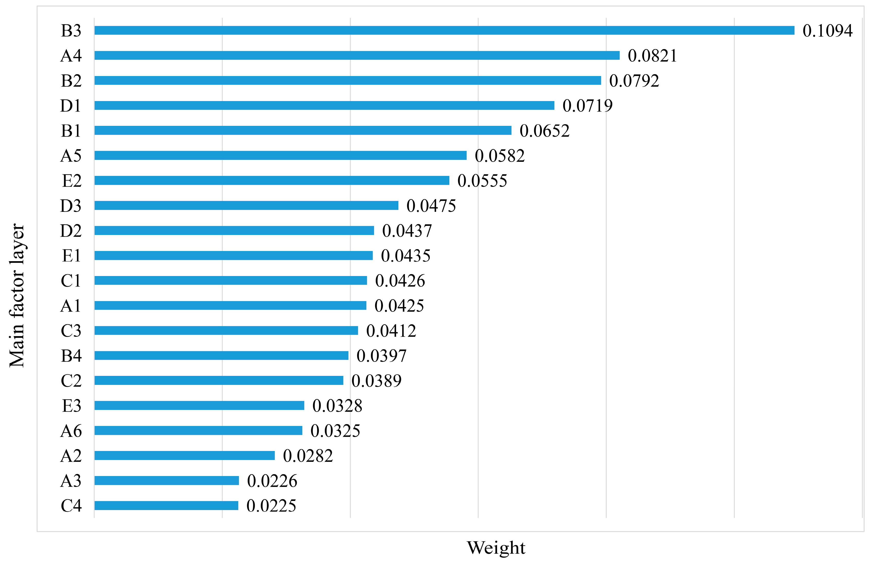 Sustainability 15 15828 g004