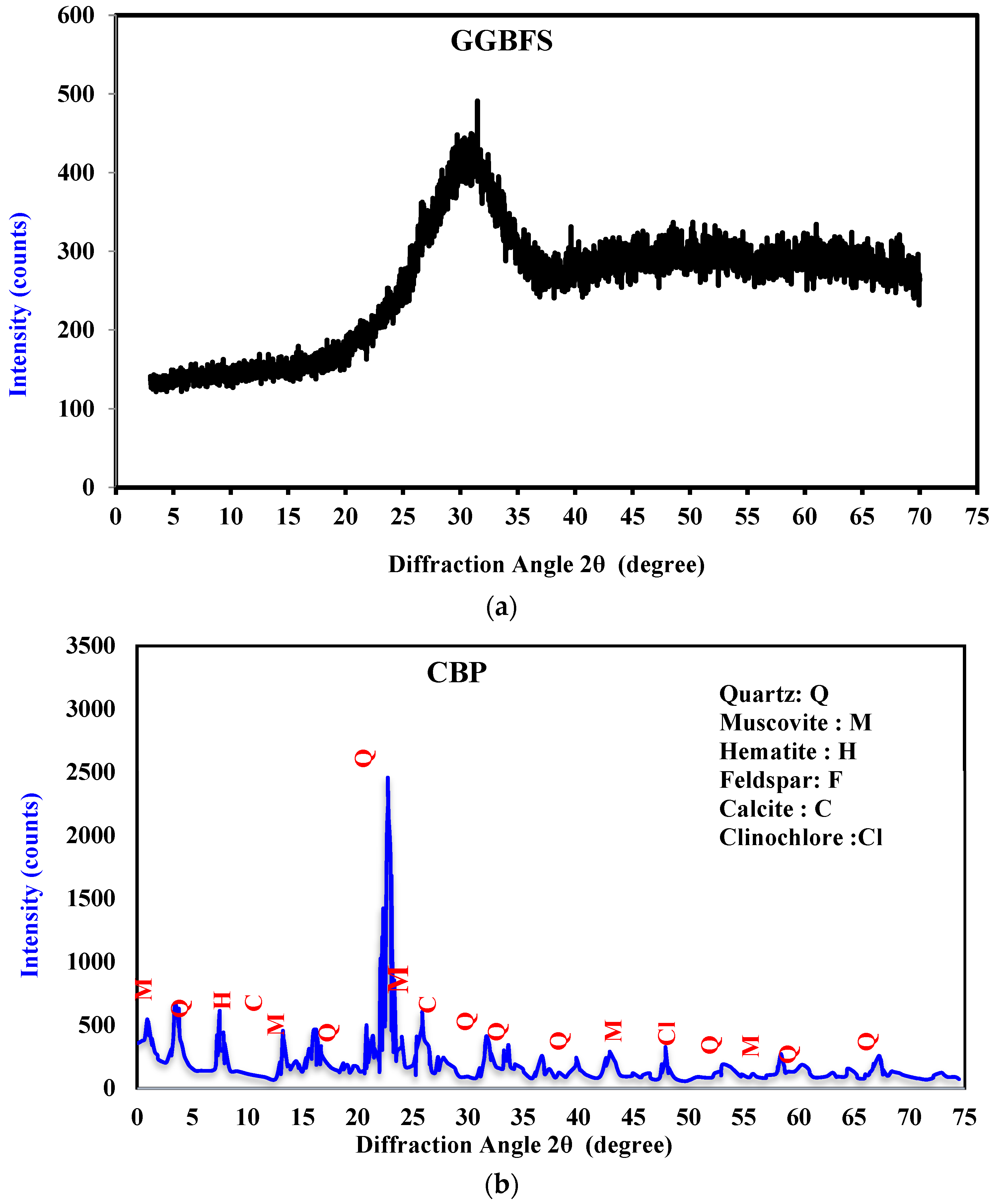 Sustainability 15 15832 g002