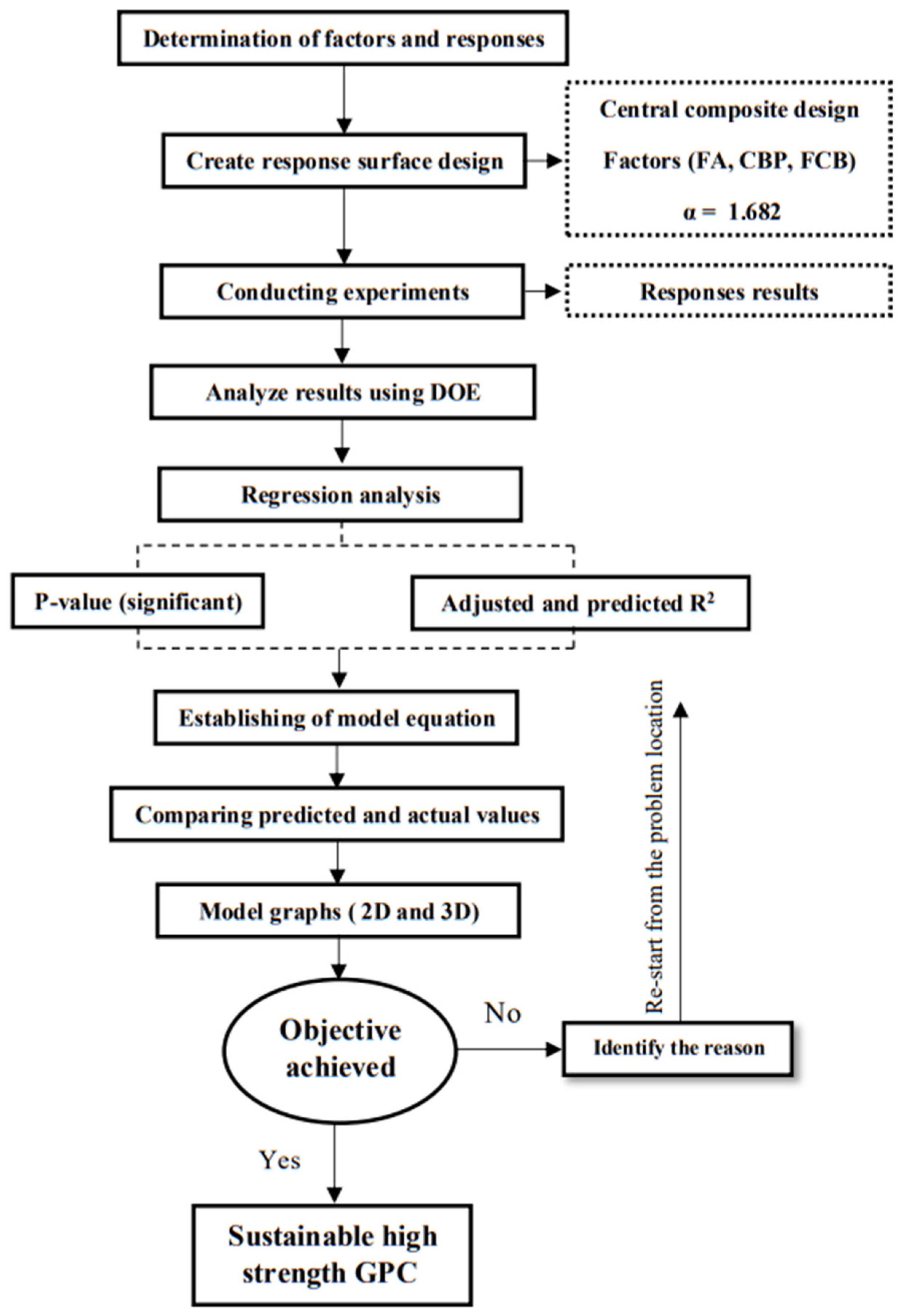 Sustainability 15 15832 g004